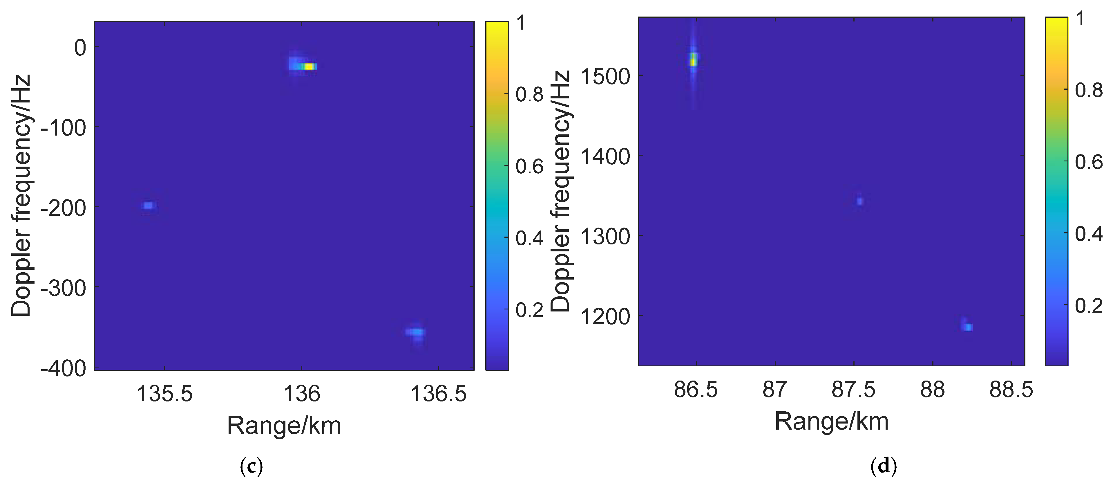 Remotesensing 13 04963 g010b