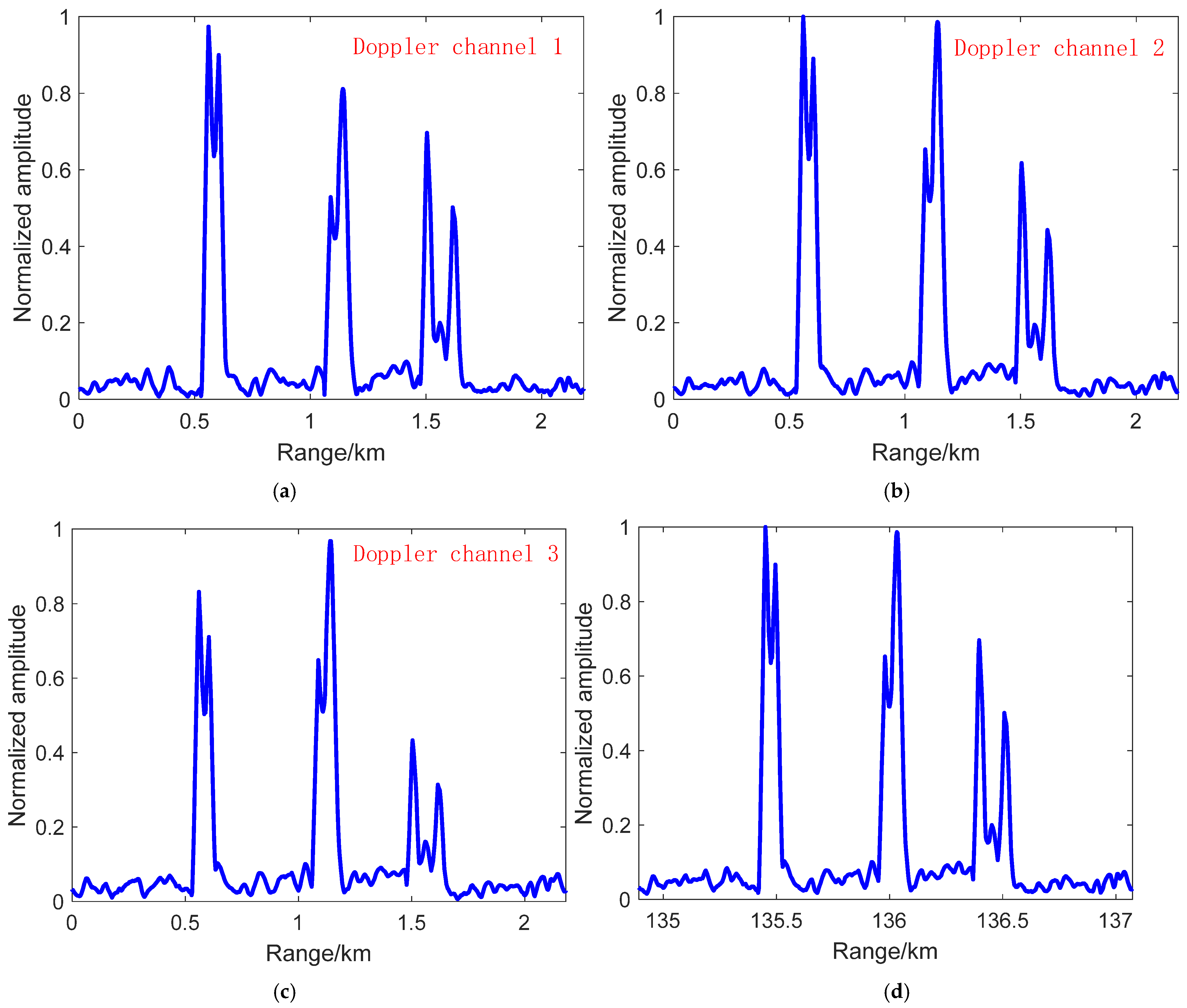 Remotesensing 13 04963 g011