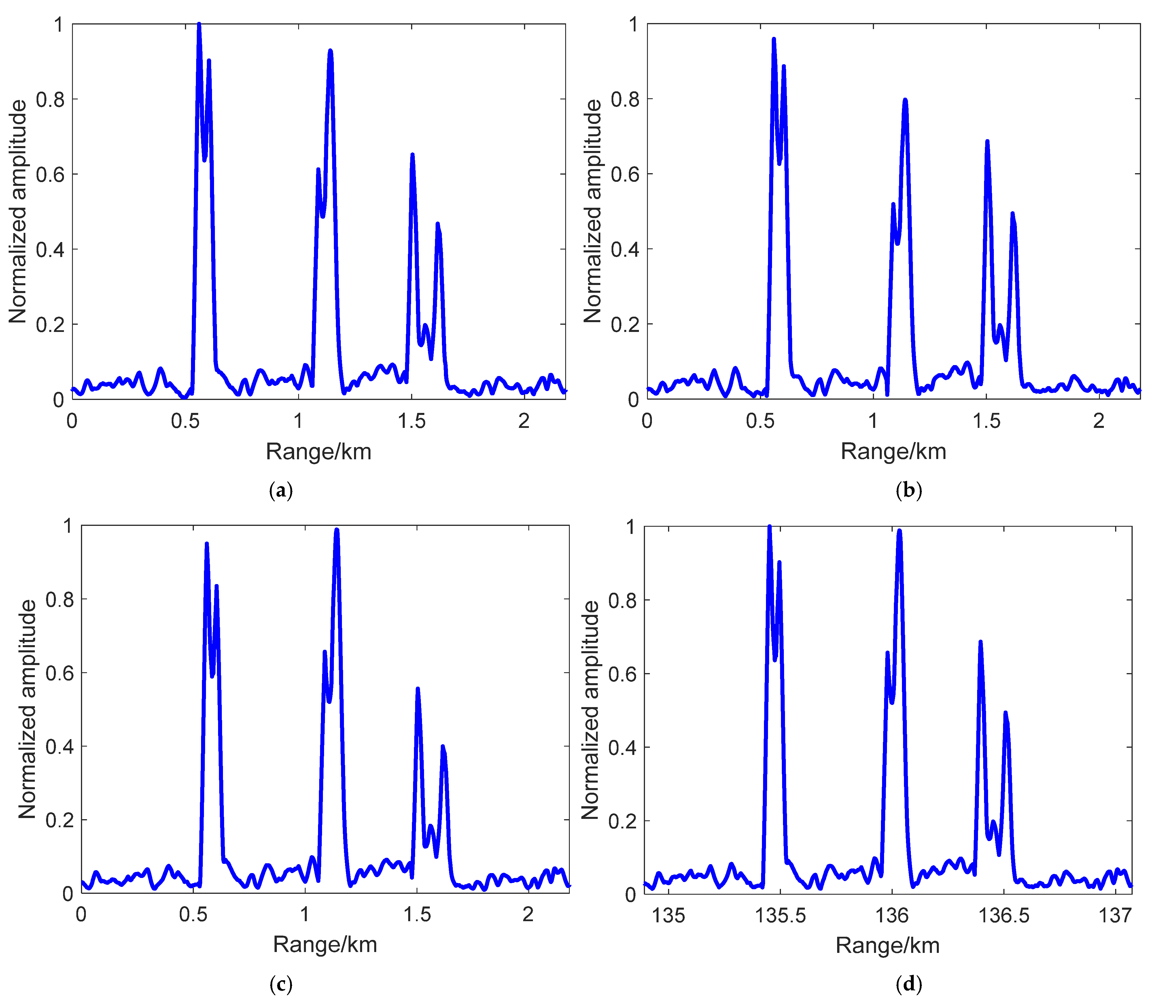 Remotesensing 13 04963 g012