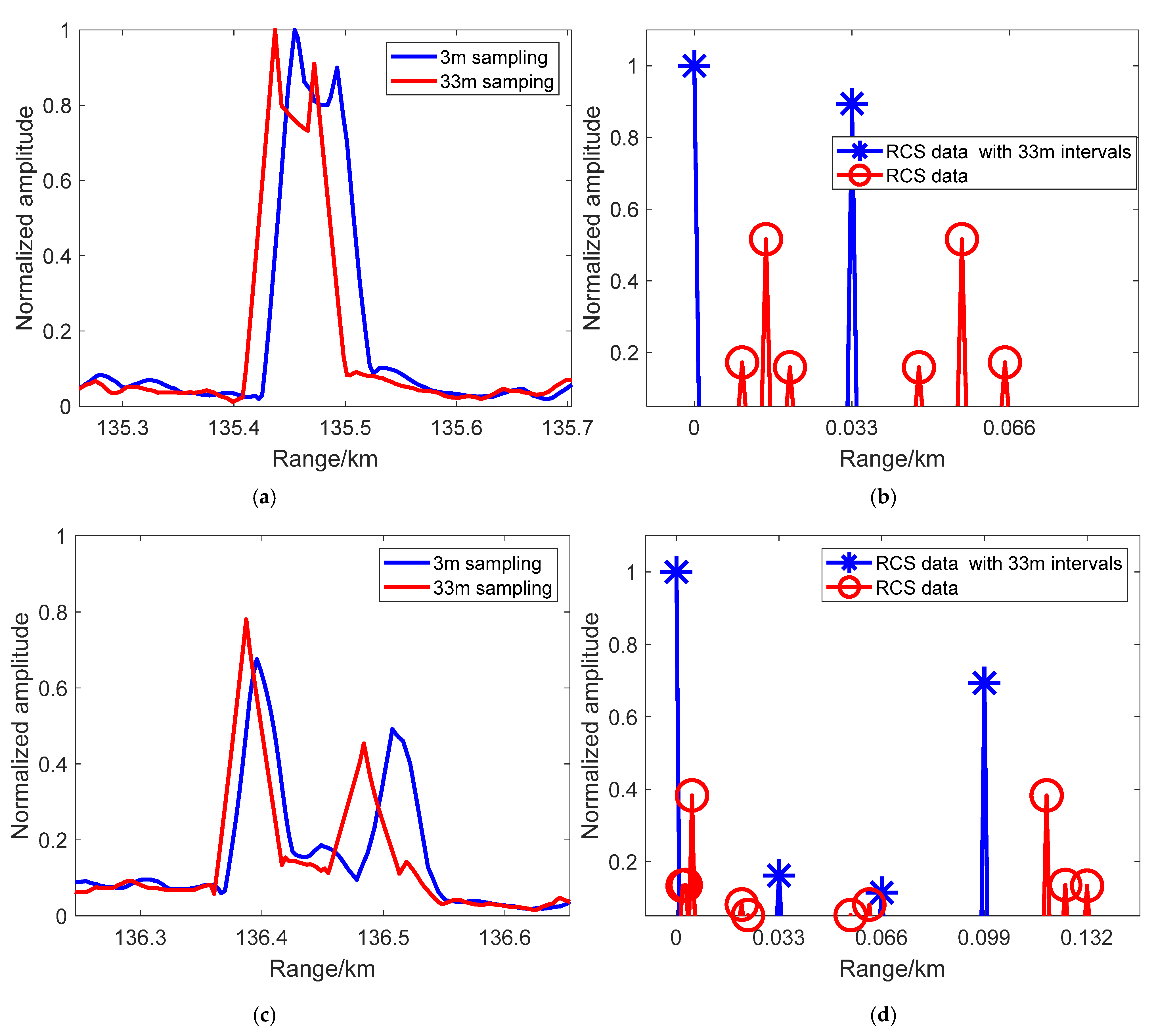 Remotesensing 13 04963 g013a