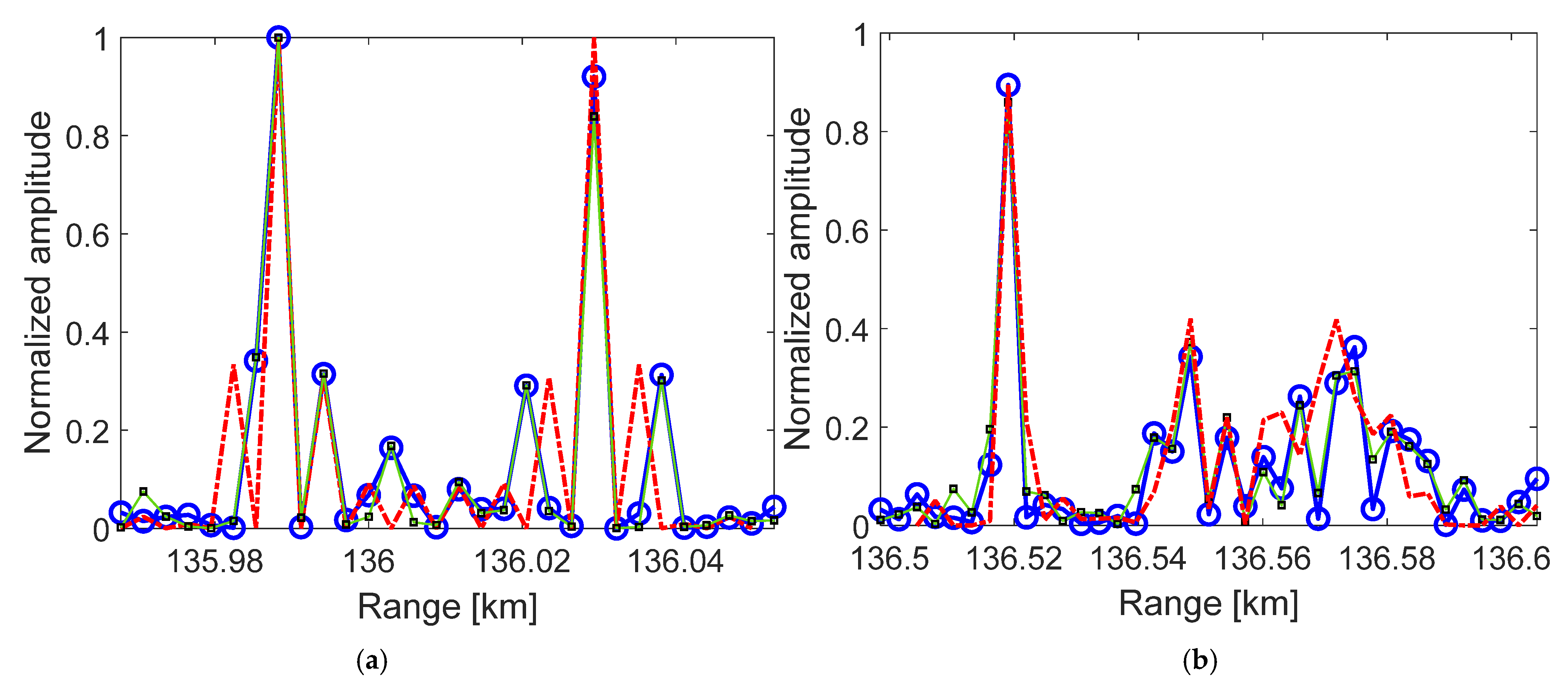 Remotesensing 13 04963 g014a