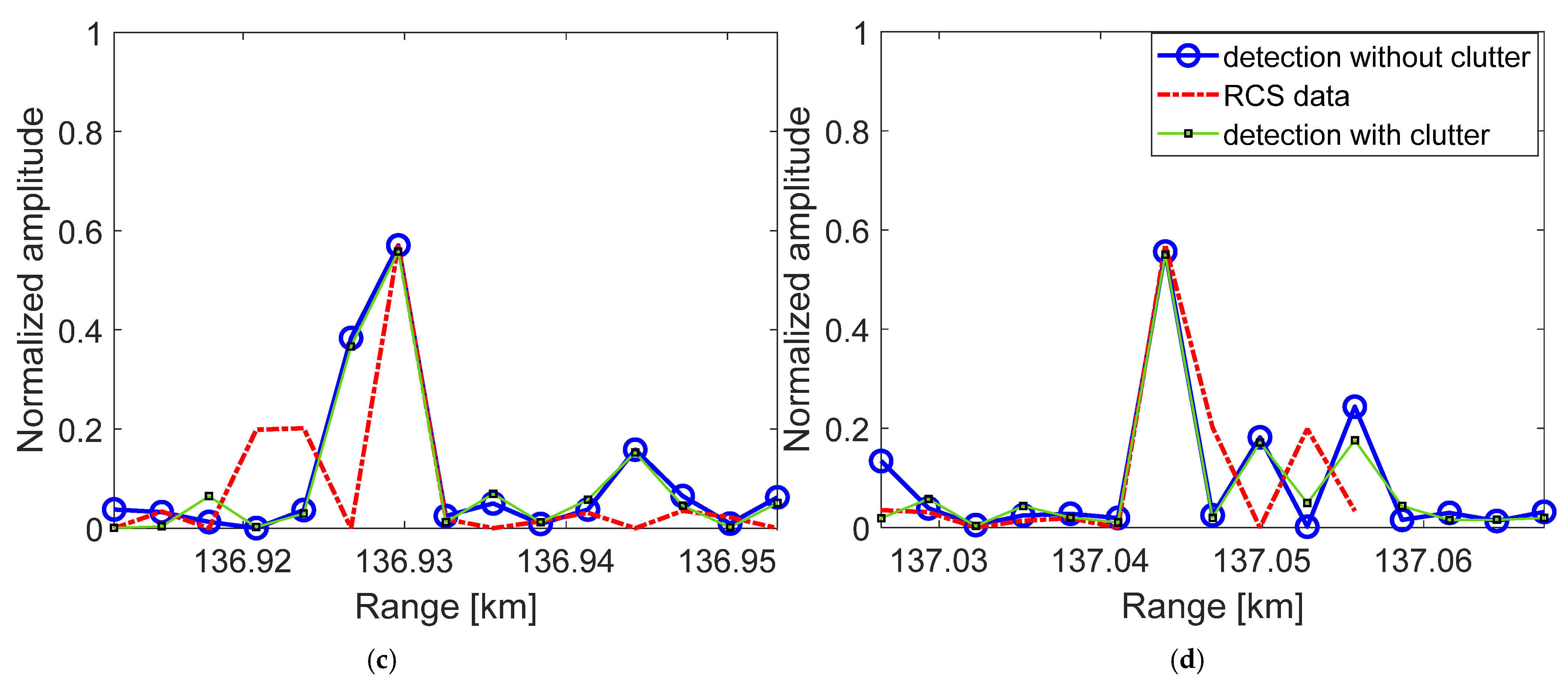 Remotesensing 13 04963 g014b