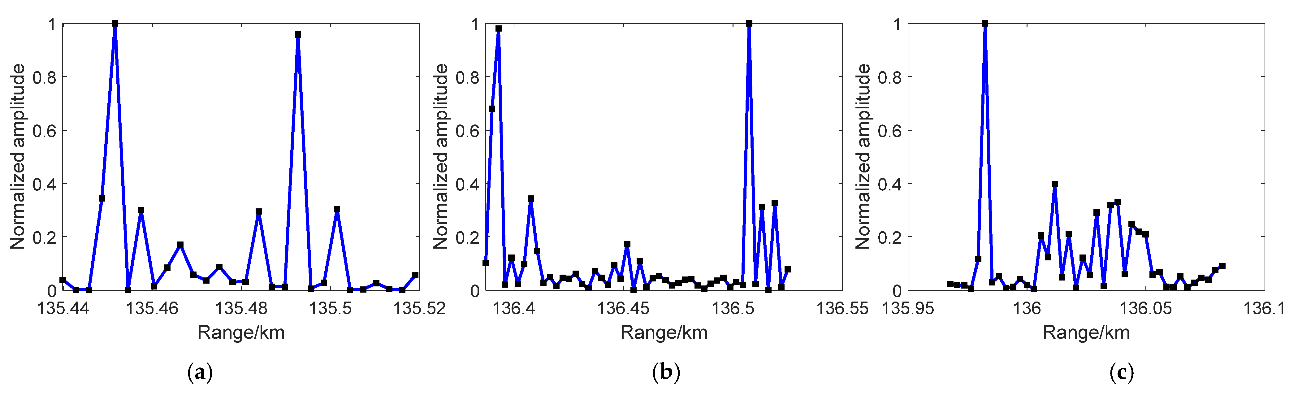 Remotesensing 13 04963 g015