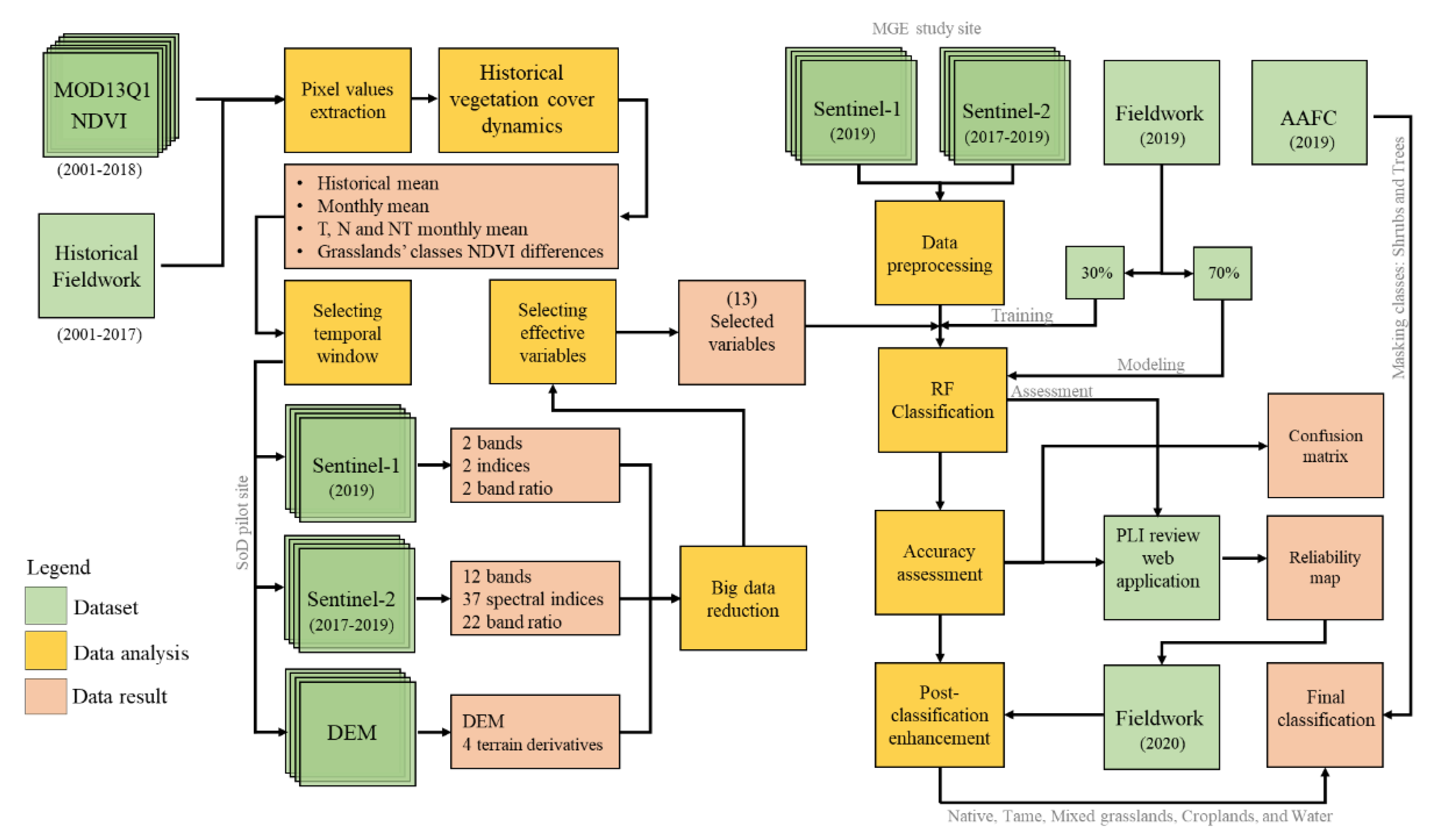 Processing map. Remote Sensing the Mekong. Mikagami process Map. Remote Sensing Landscape patterns.