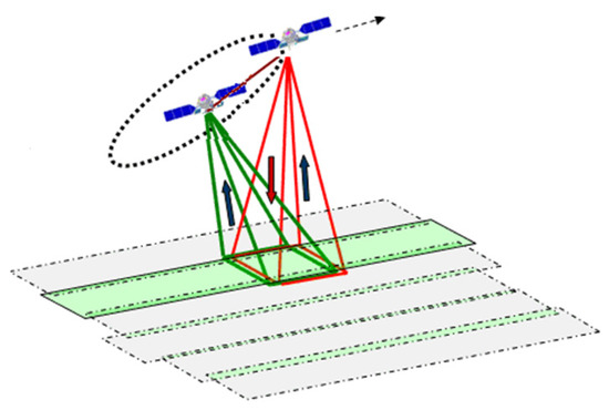 Remote Sensing | Free Full-Text | Precise Orbit Determination and ...