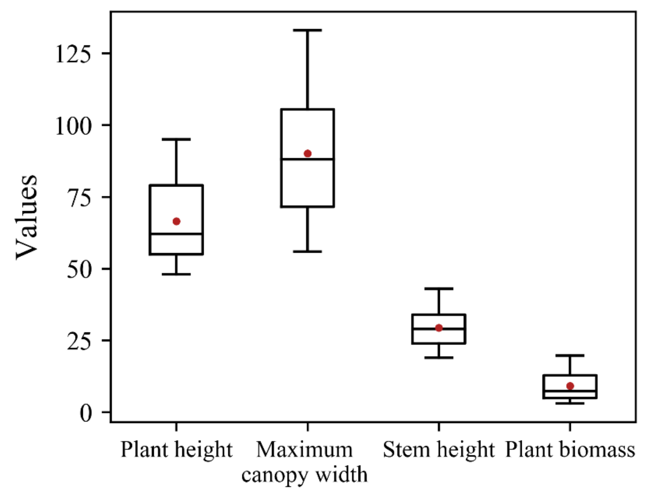 Remotesensing 13 05025 g003