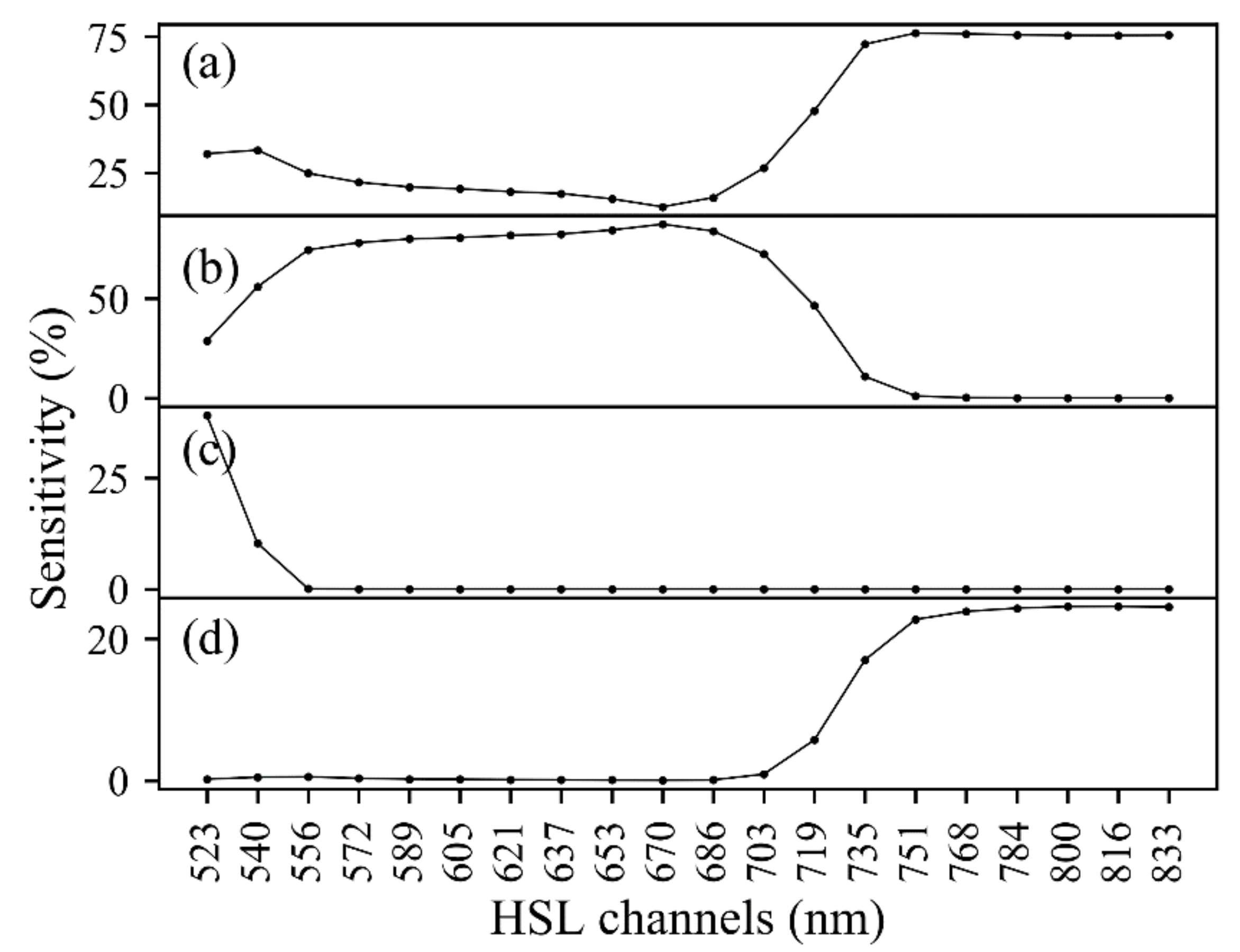 Remotesensing 13 05025 g005