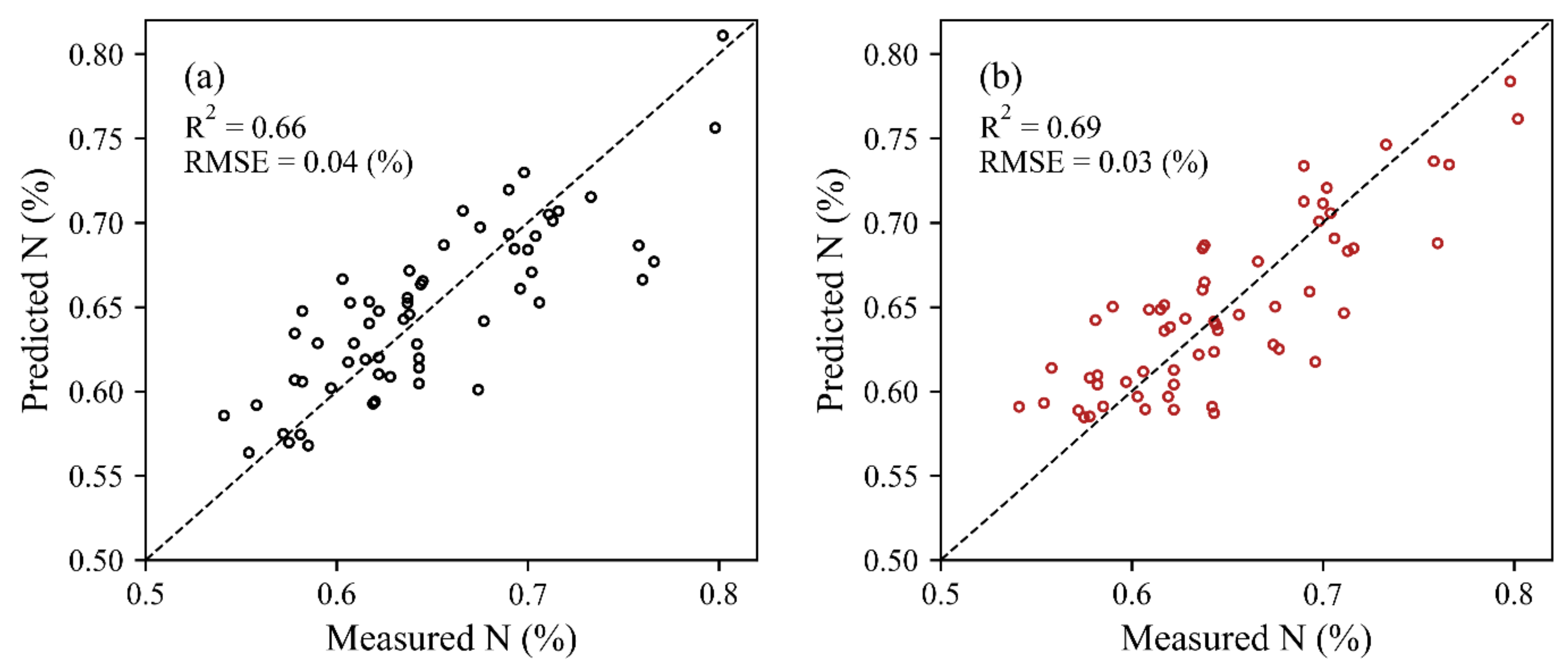 Remotesensing 13 05025 g007
