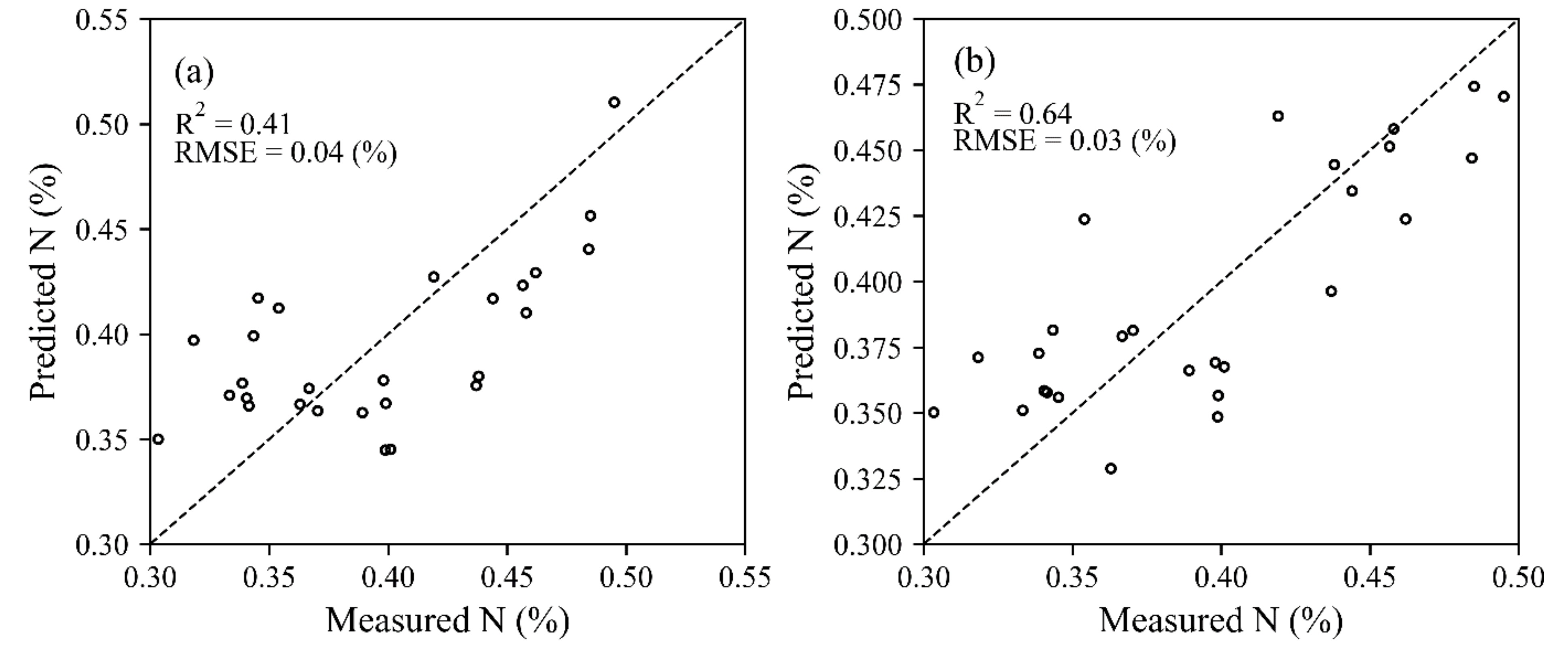 Remotesensing 13 05025 g009
