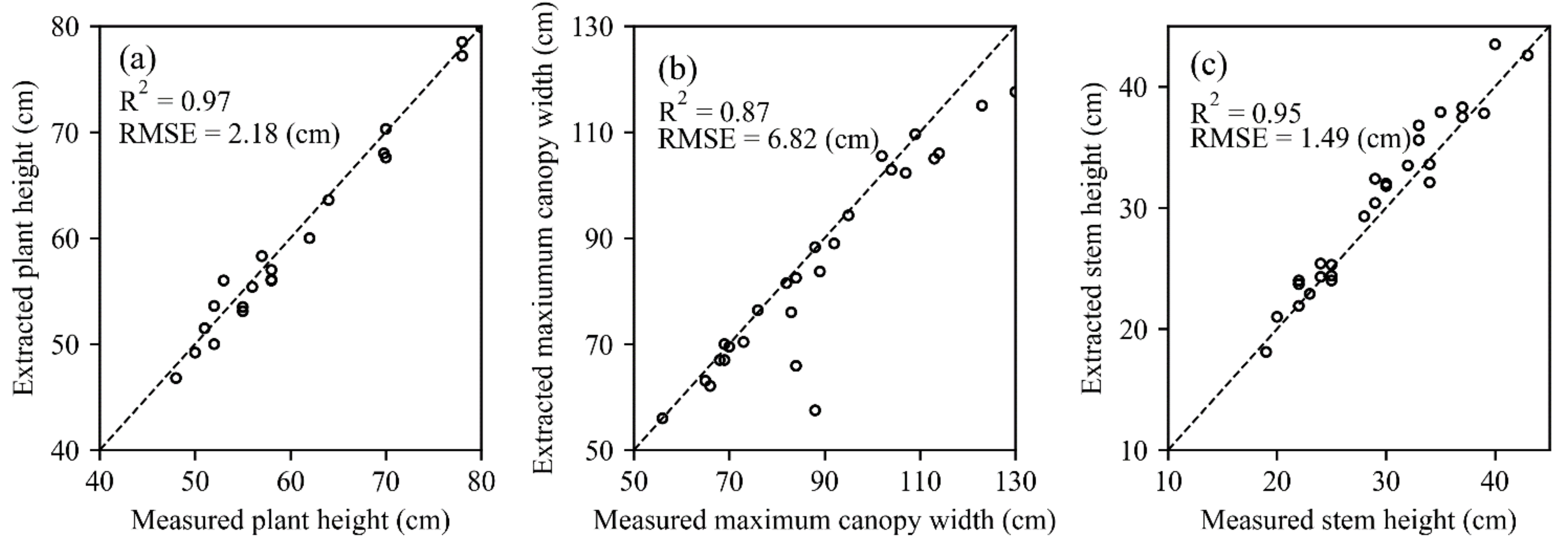 Remotesensing 13 05025 g010