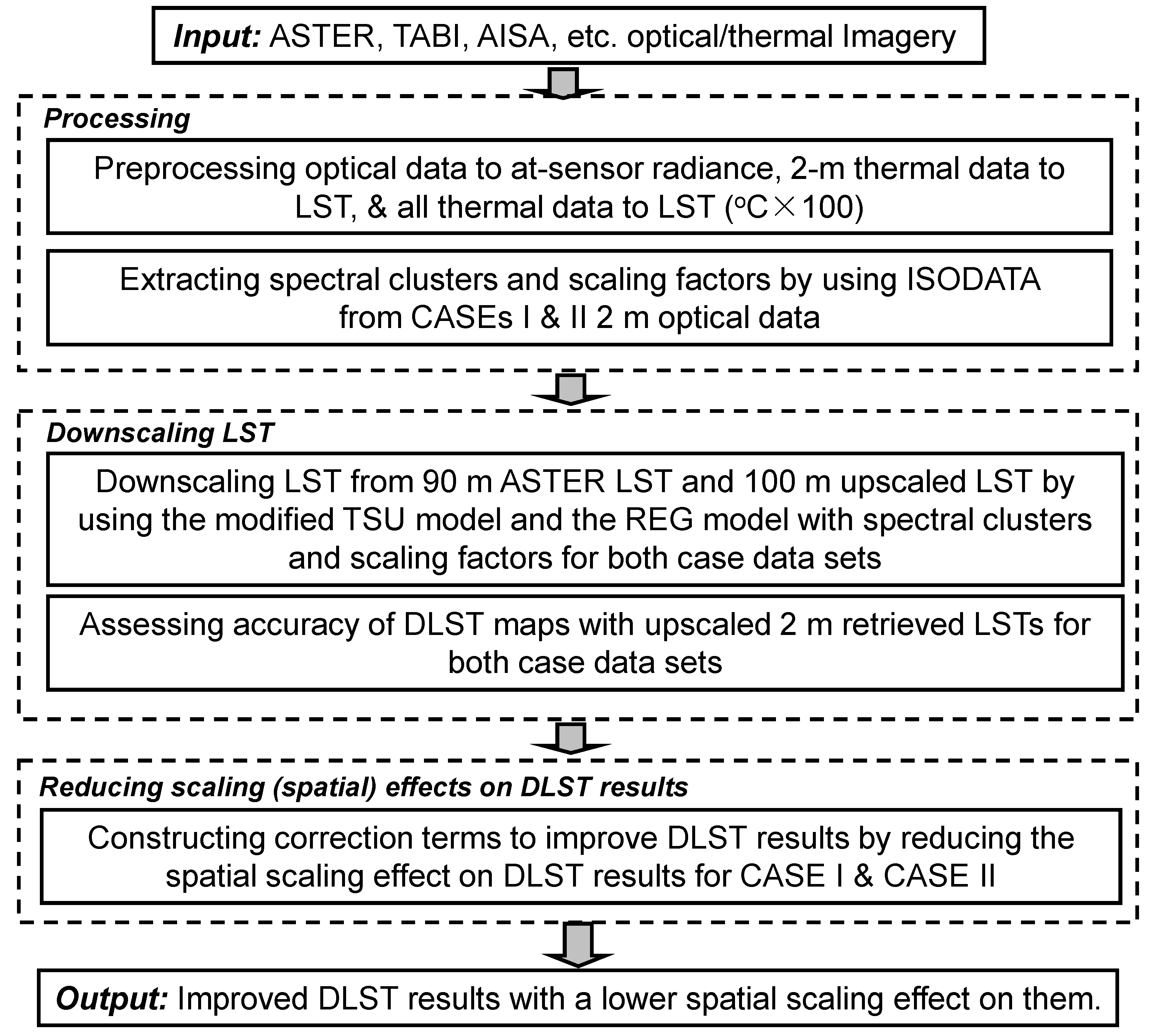 Remotesensing 13 05044 g002