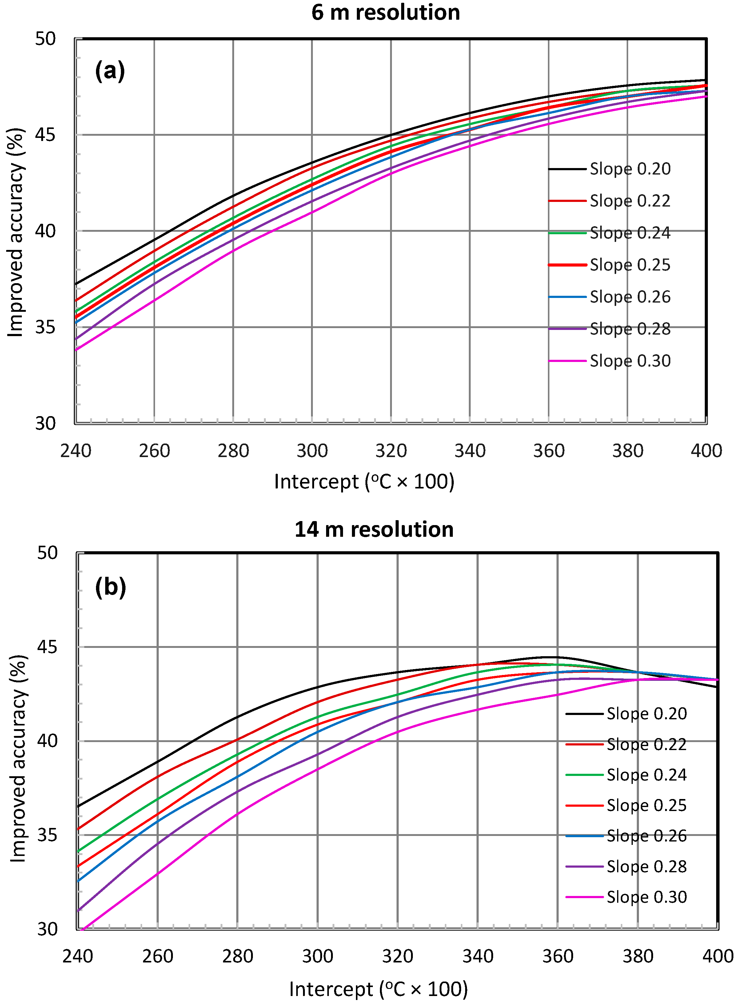 Remotesensing 13 05044 g004