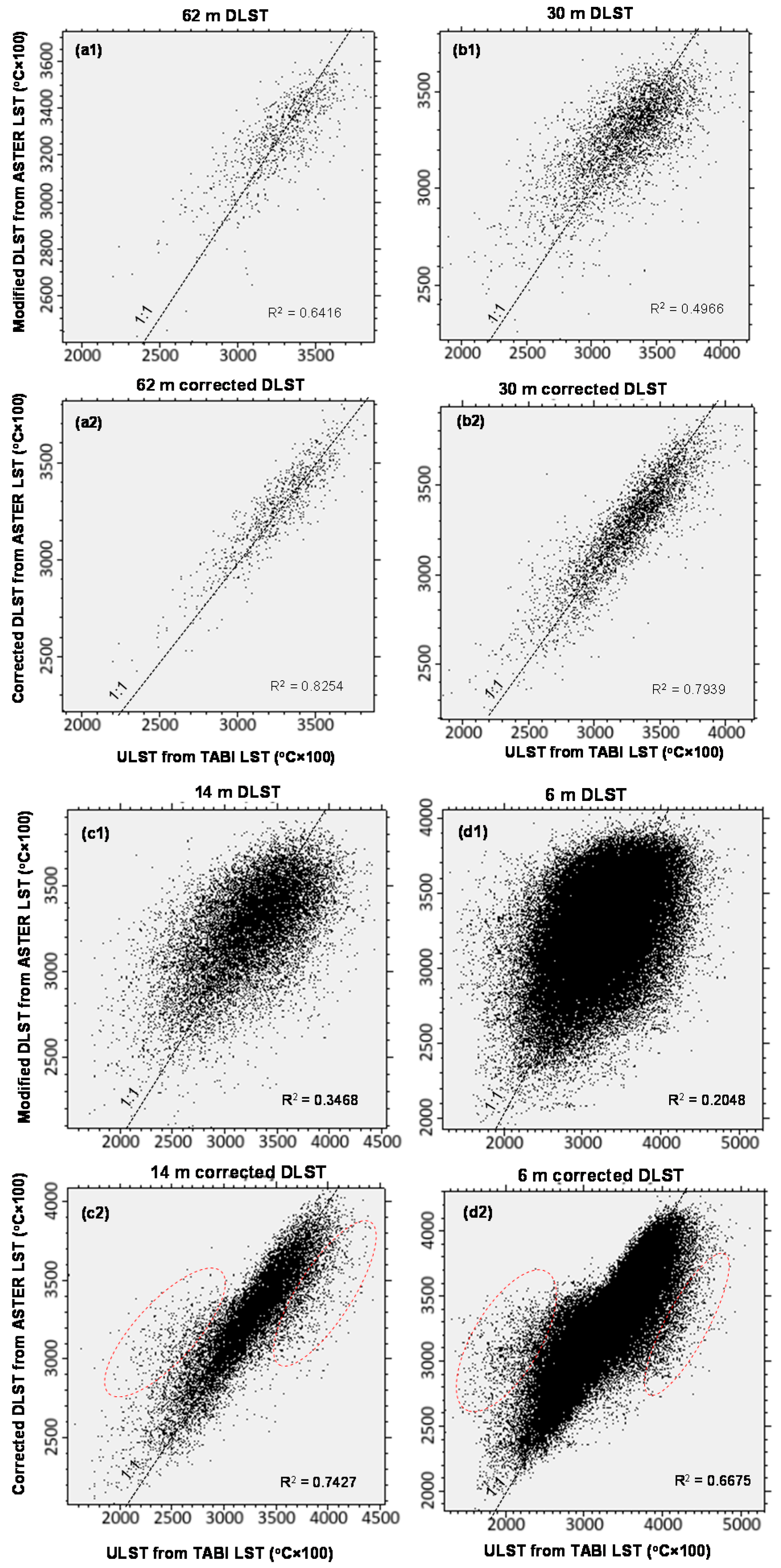 Remotesensing 13 05044 g007