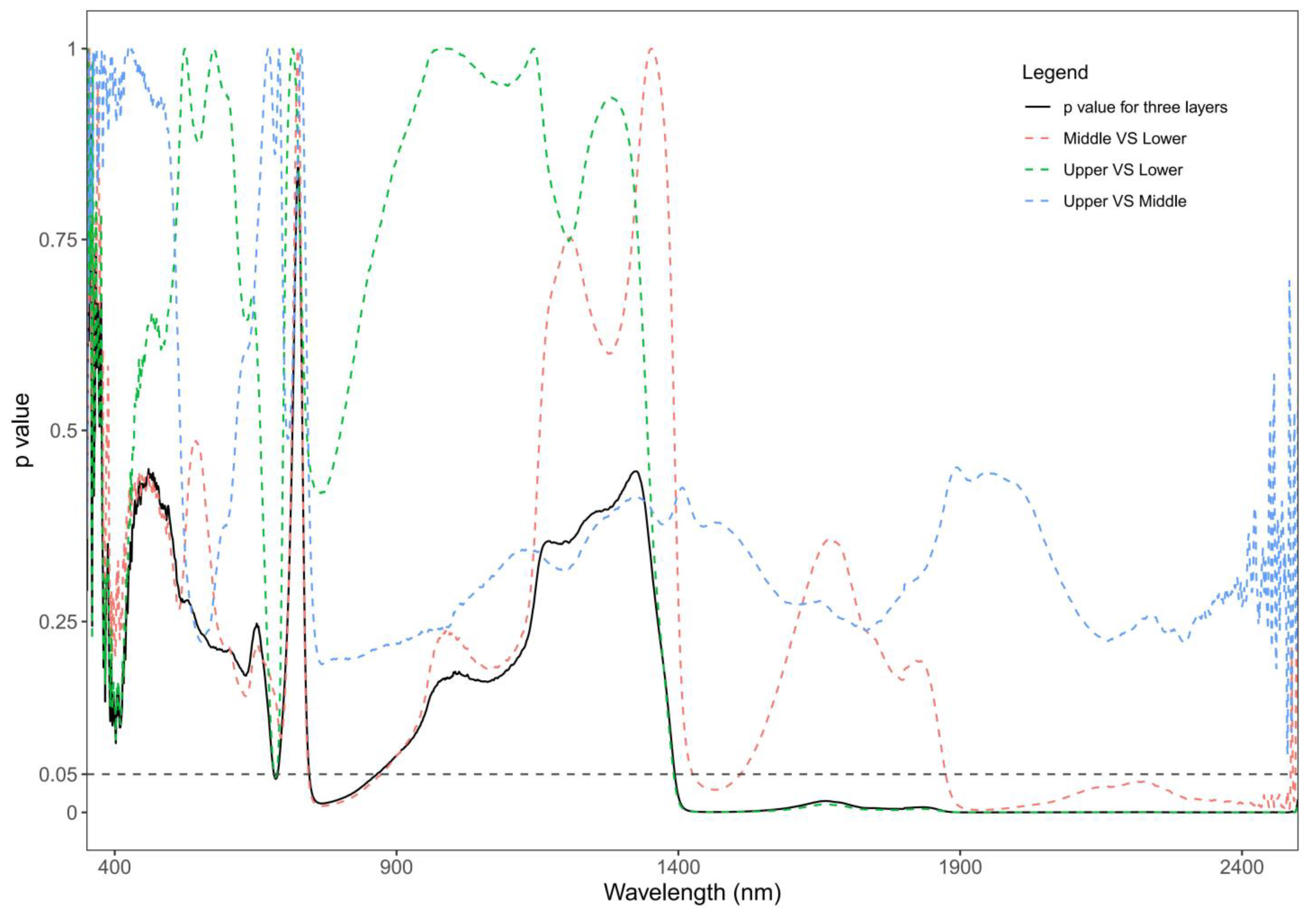 Remotesensing 13 05057 g006