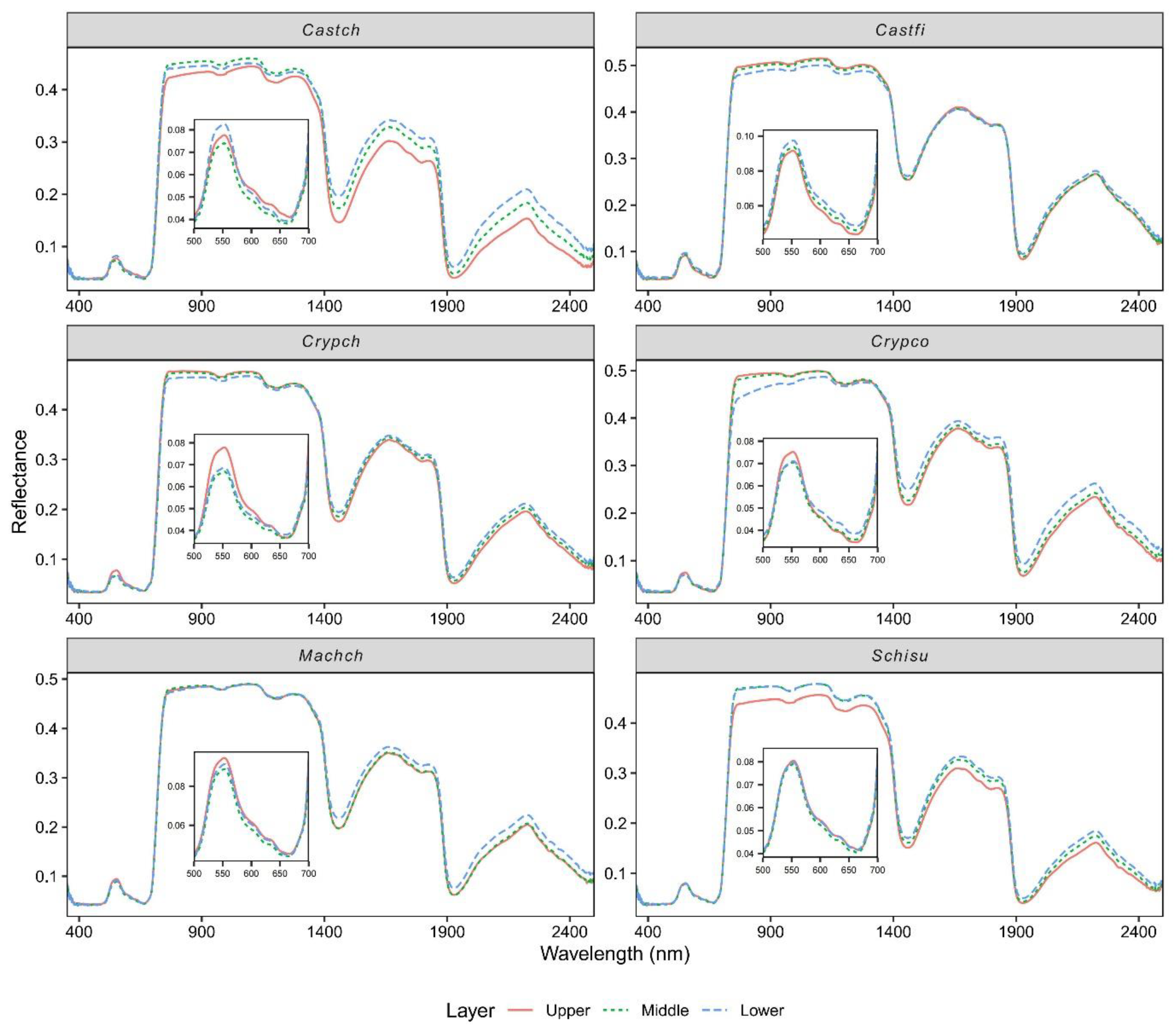 Remotesensing 13 05057 g007