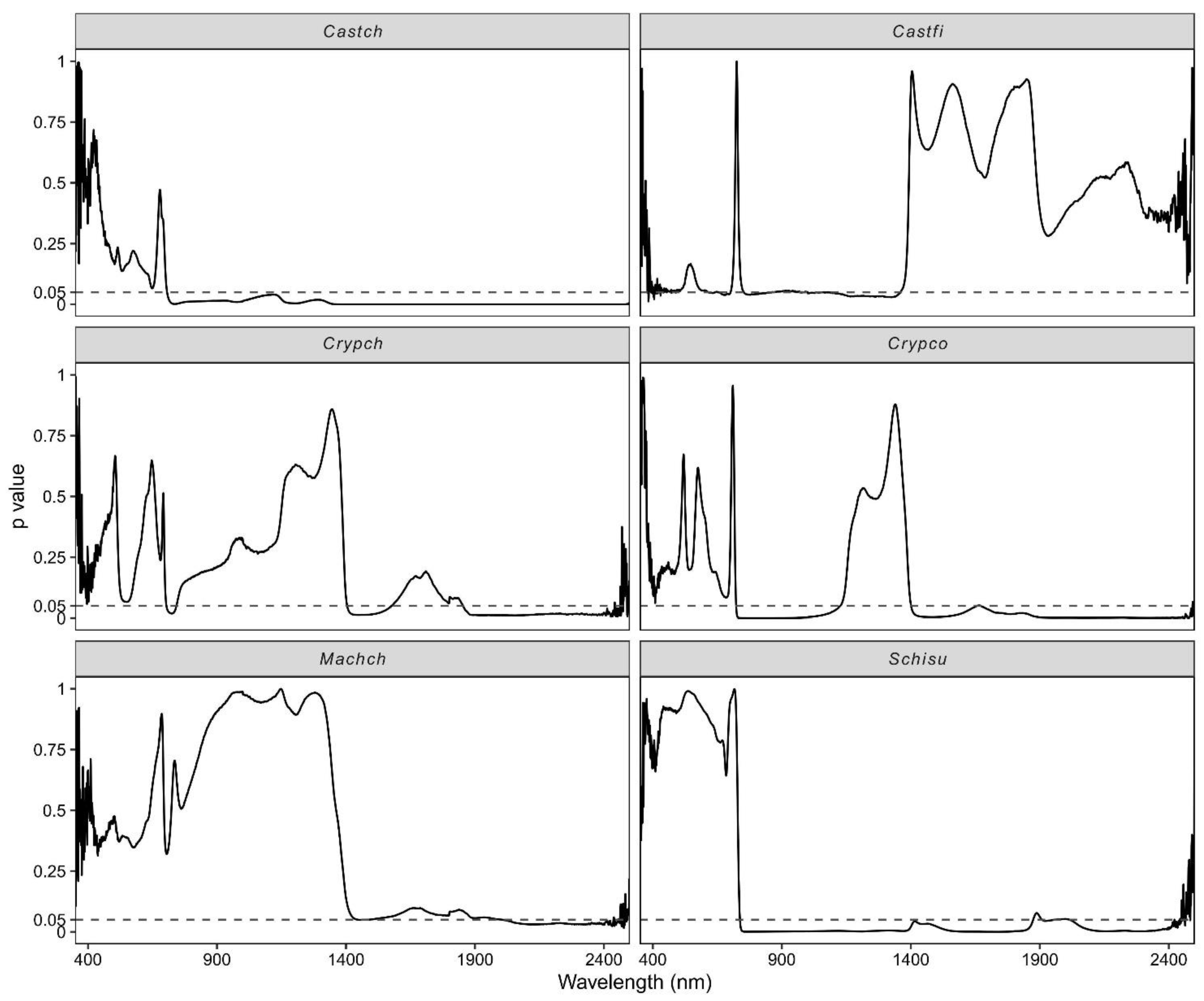 Remotesensing 13 05057 g008