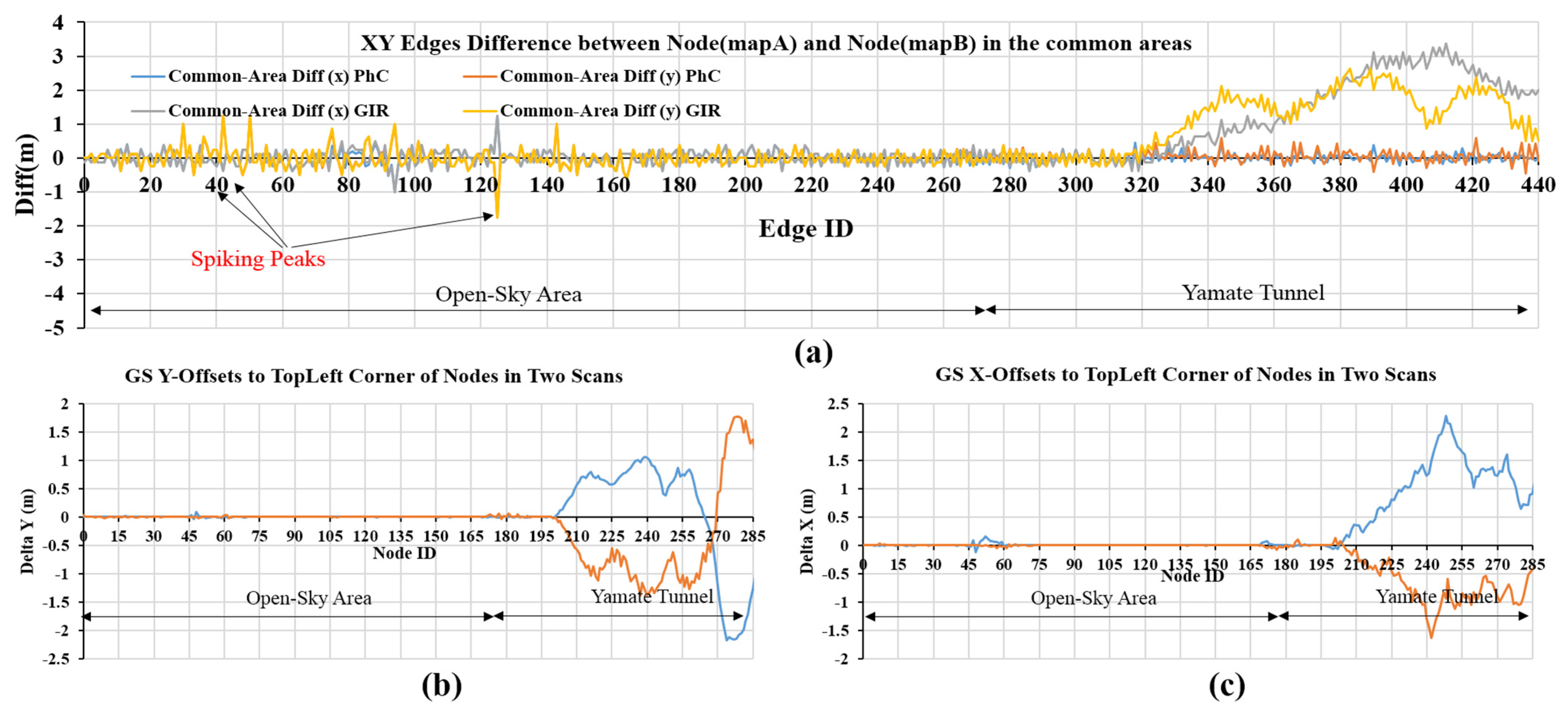 Remotesensing 13 05066 g009