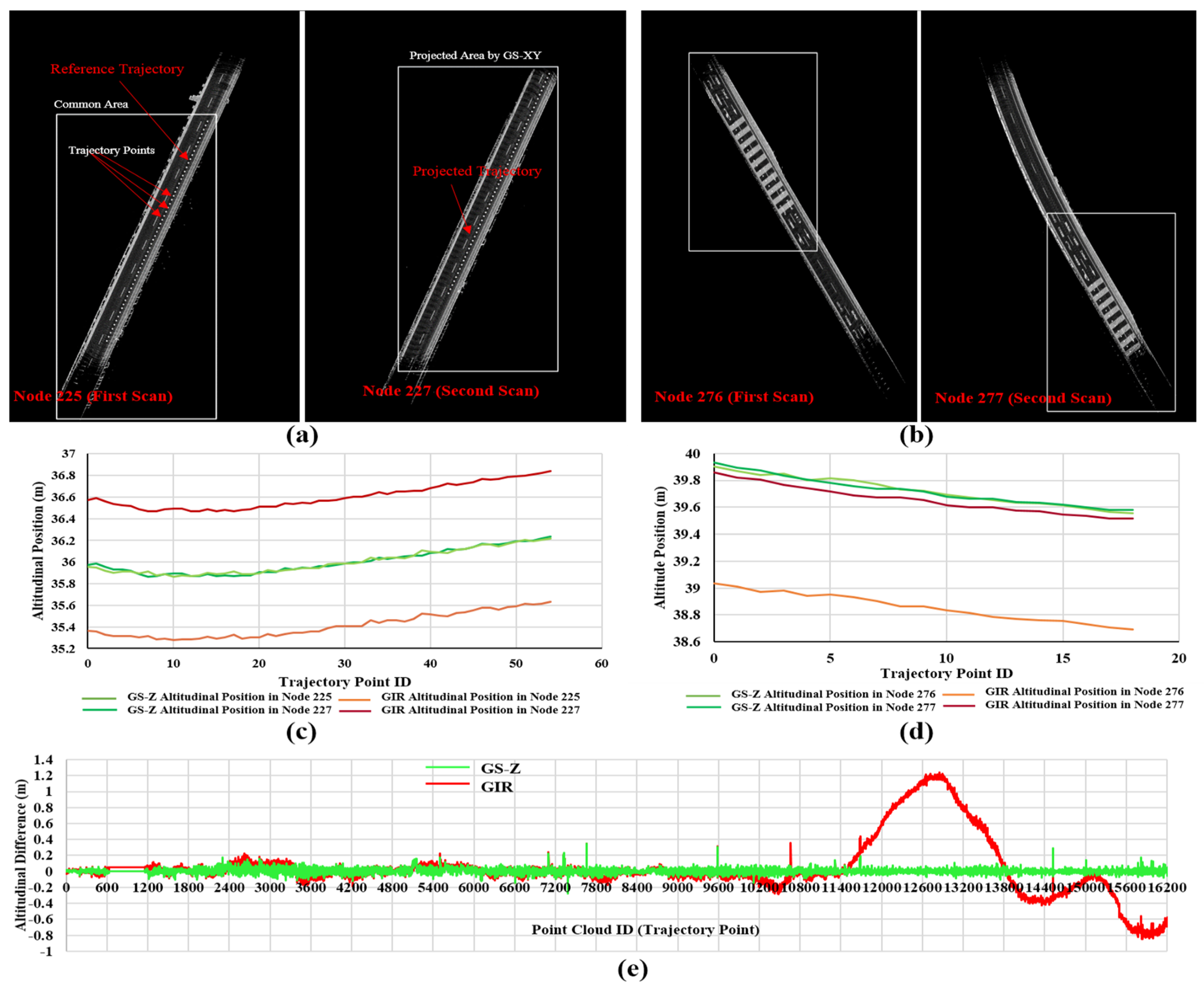 Remotesensing 13 05066 g013