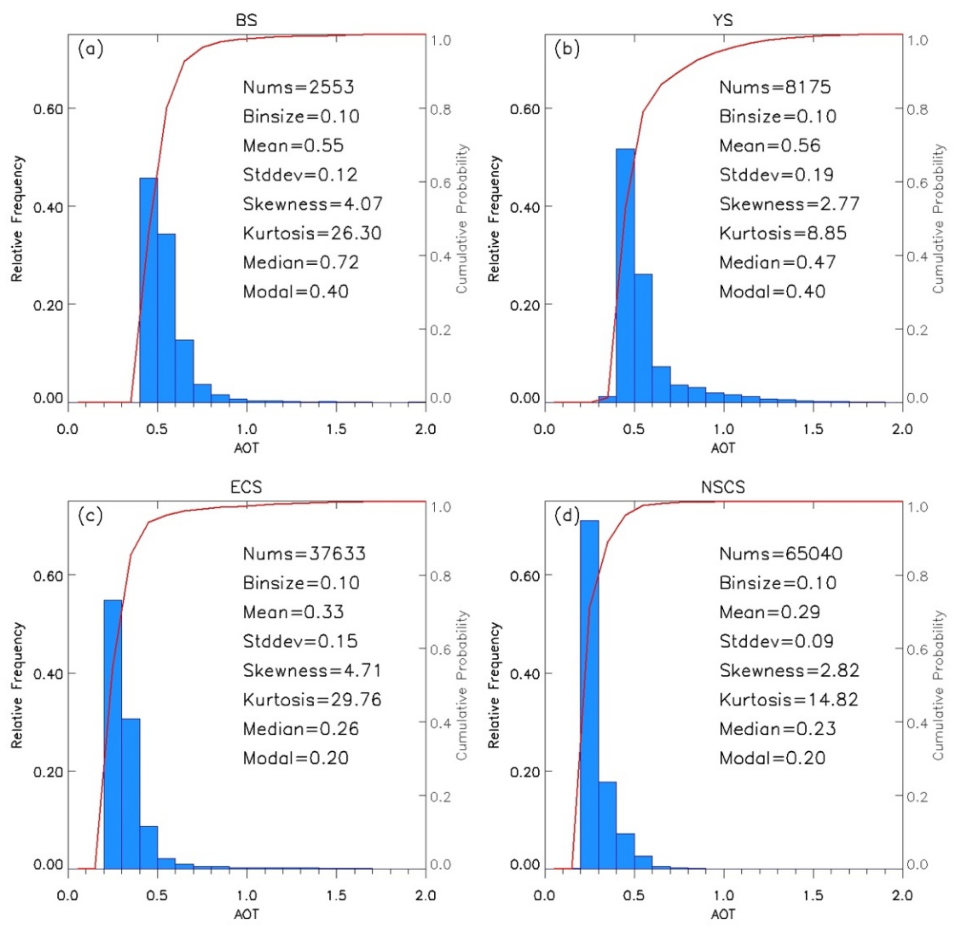 Remotesensing 13 05082 g005