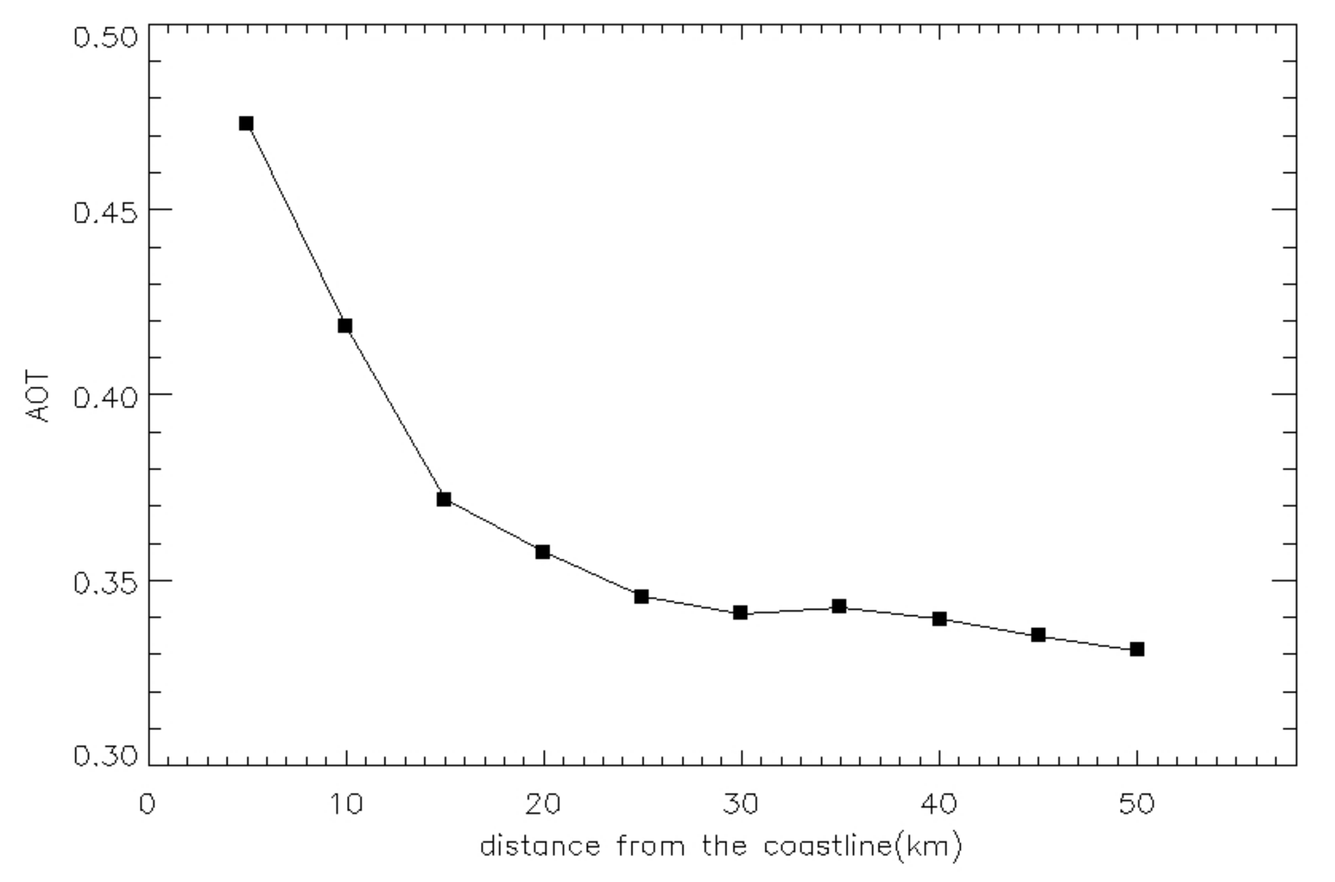 Remotesensing 13 05082 g006