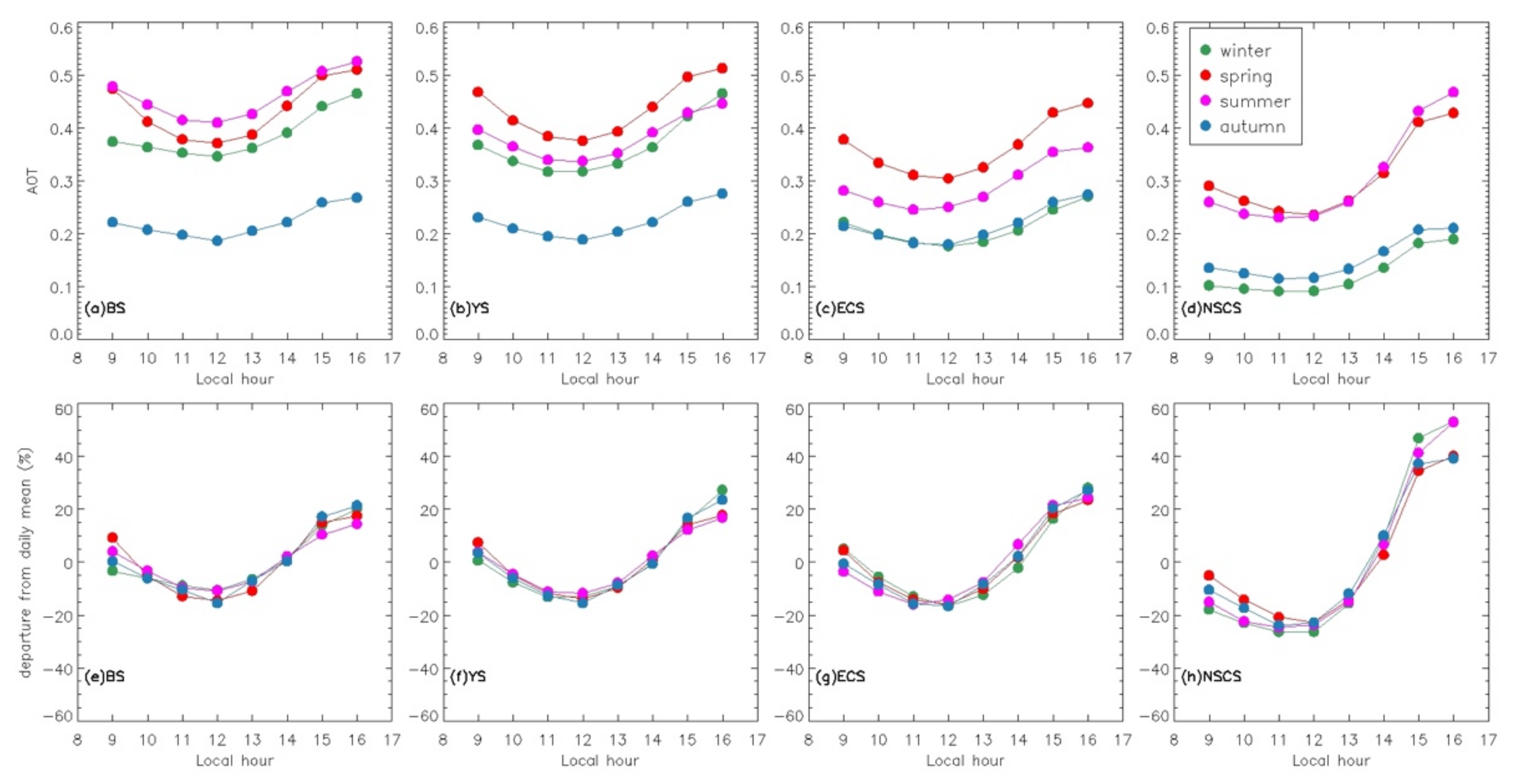 Remotesensing 13 05082 g009