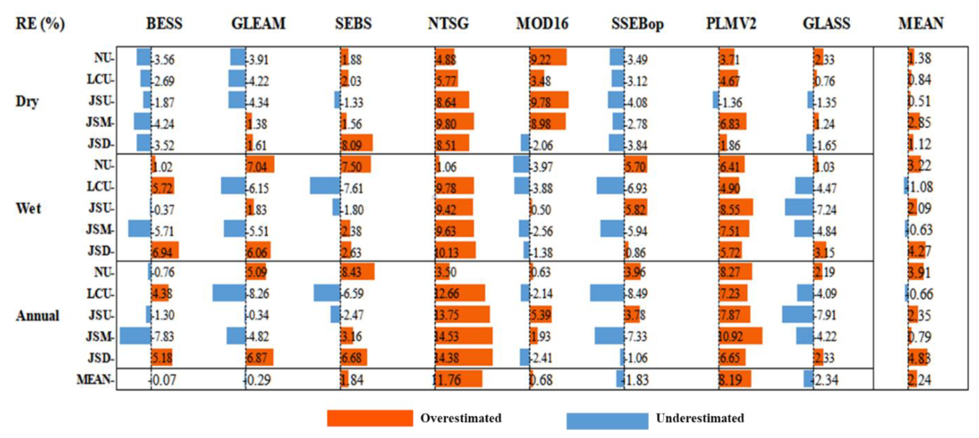 Remotesensing 13 05096 g002