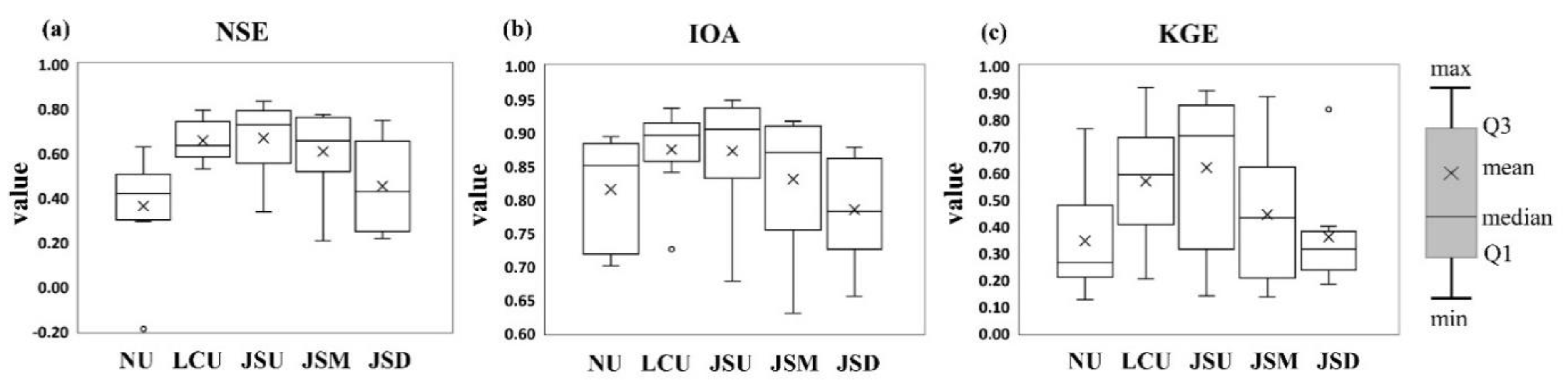 Remotesensing 13 05096 g005