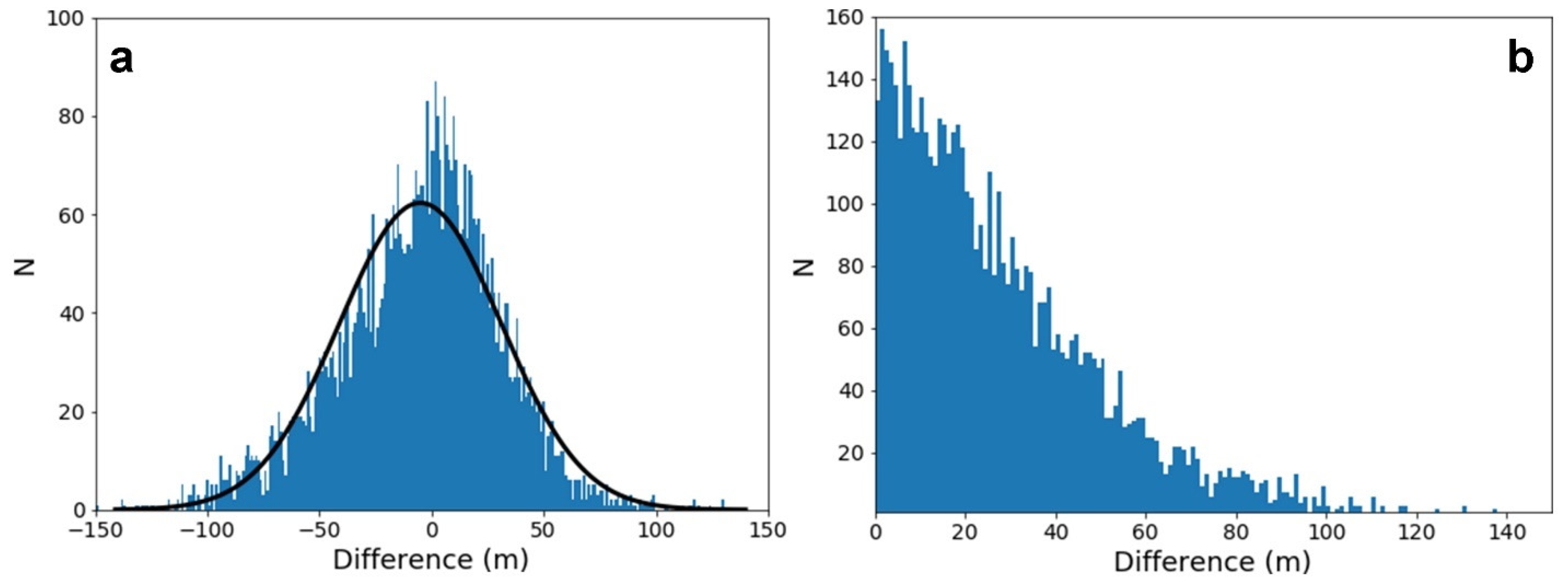 Remotesensing 13 05097 g006 Remotesensing 13 05097 g006