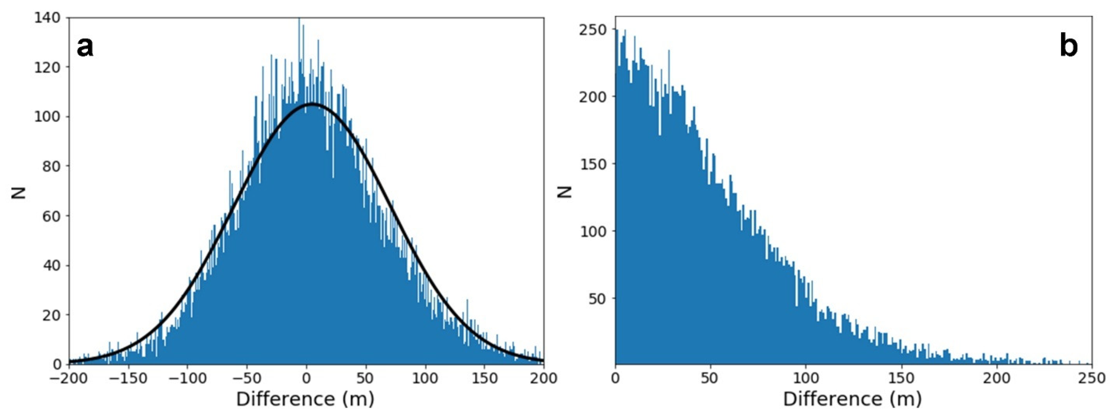 Remotesensing 13 05097 g014 Remotesensing 13 05097 g014