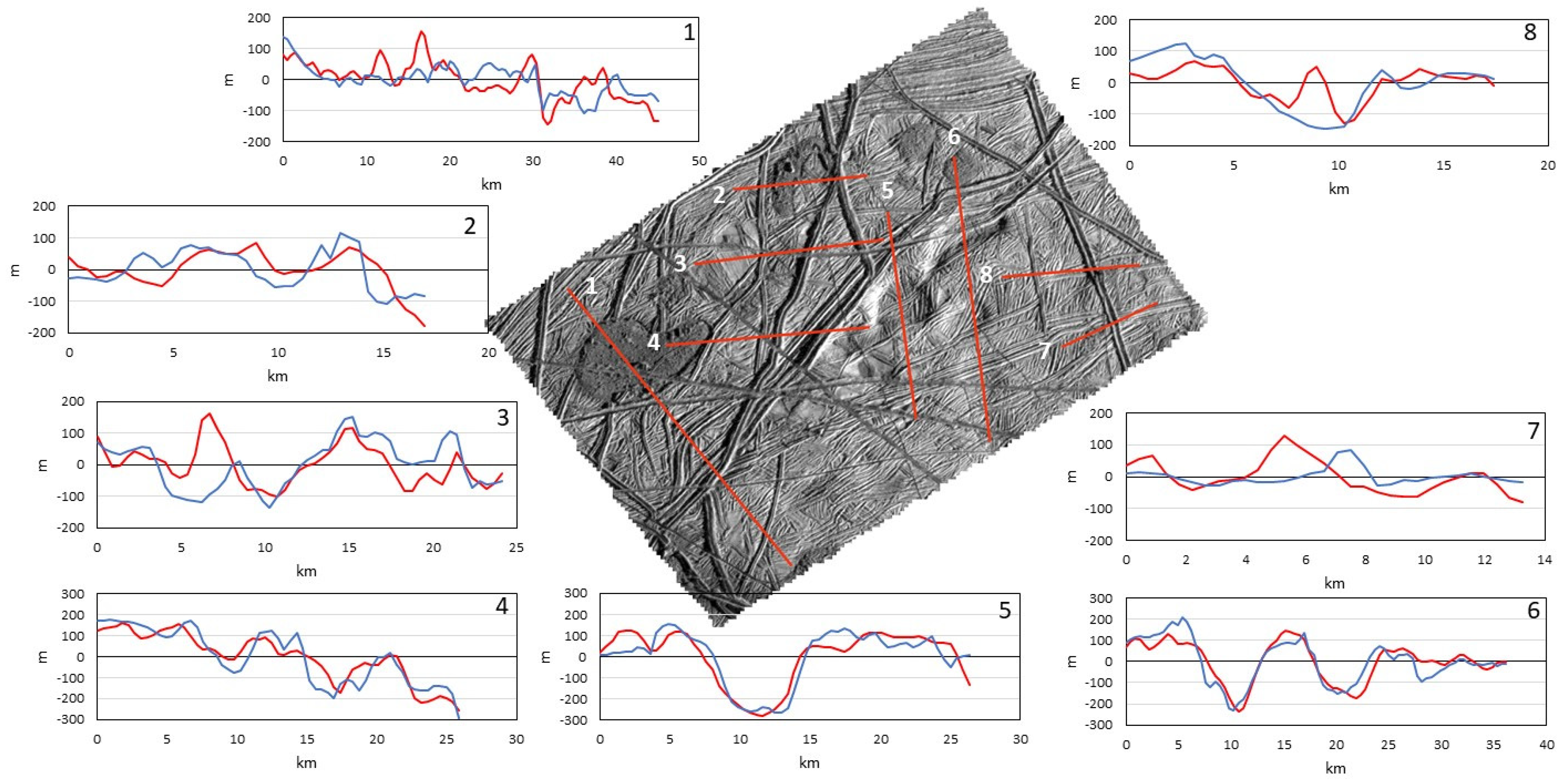 Remotesensing 13 05097 g015 Remotesensing 13 05097 g015