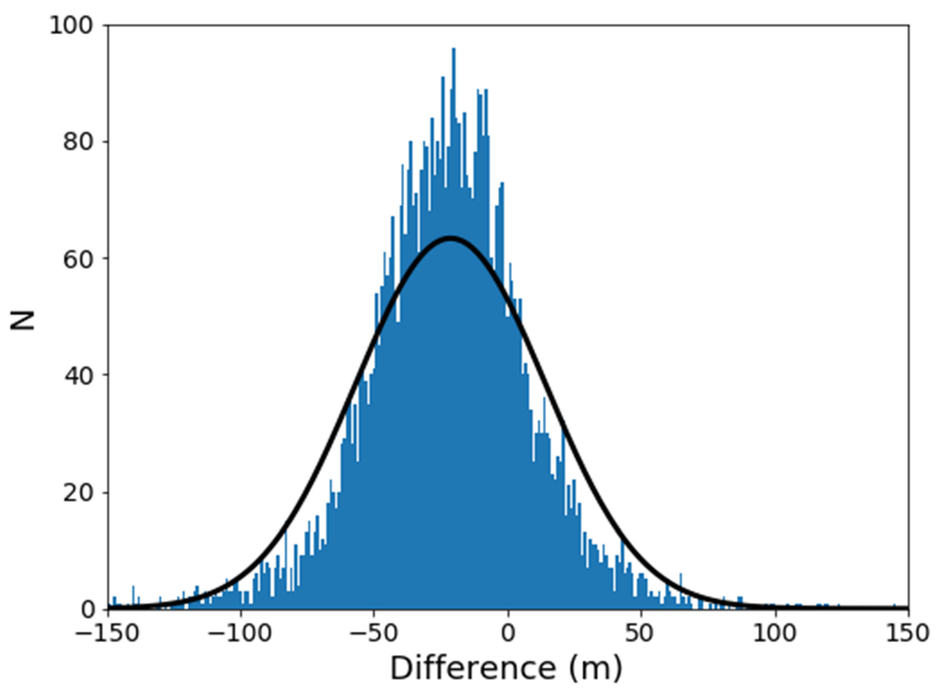 Remotesensing 13 05097 g028 Remotesensing 13 05097 g028