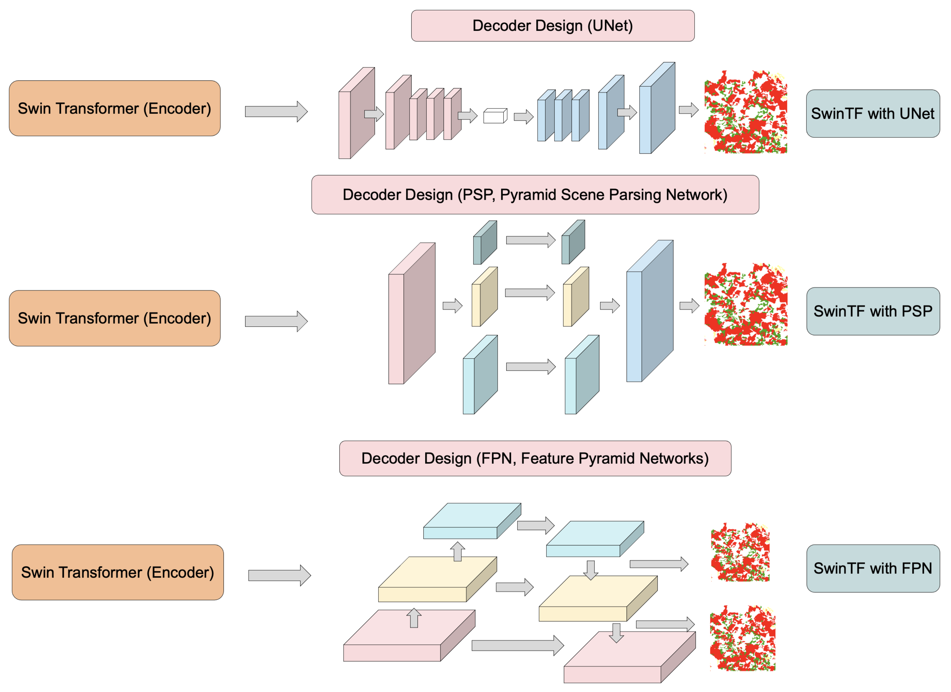 Remote Sensing Free Full Text Transformer Based Decoder Designs For Semantic Segmentation On