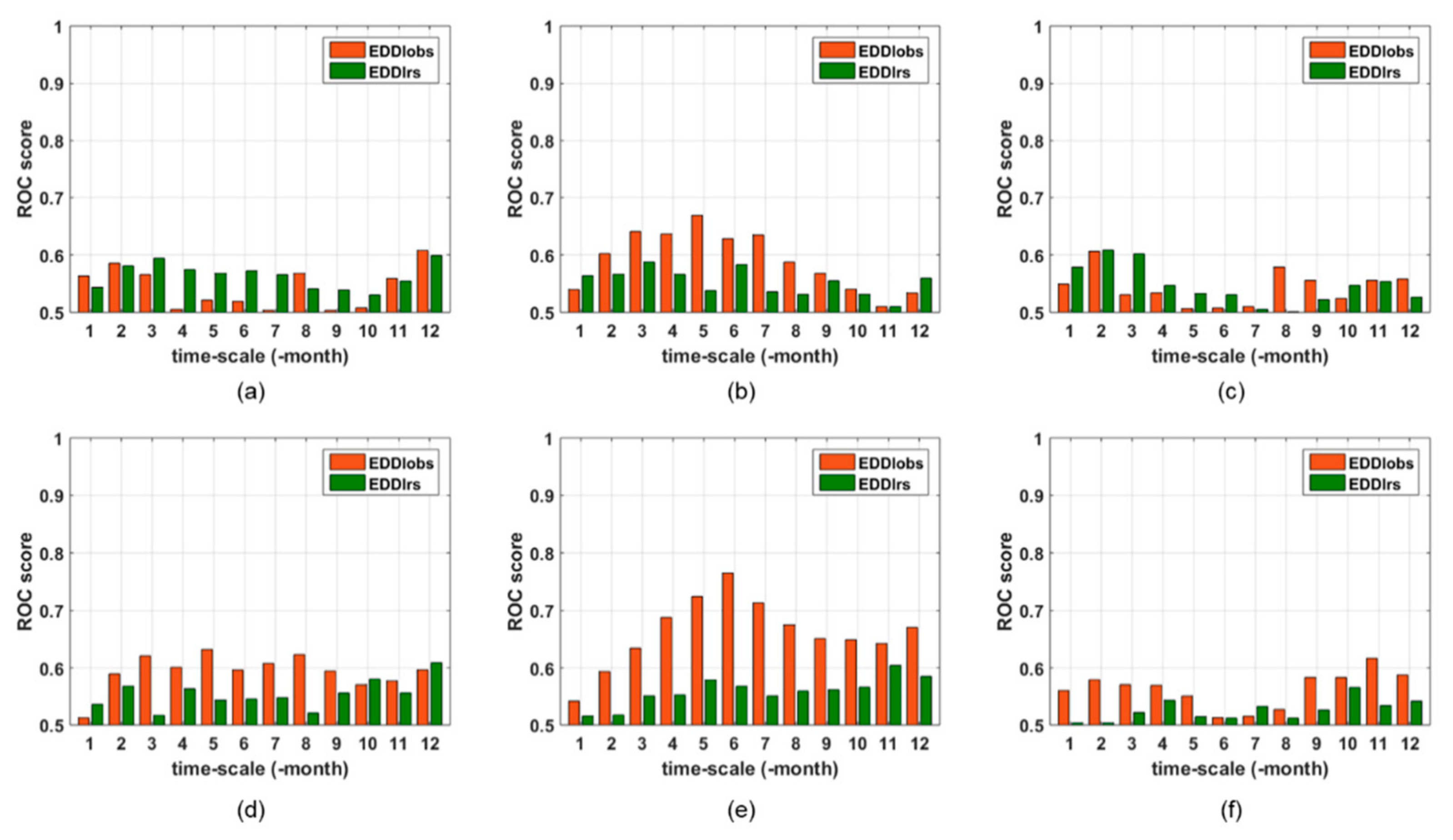 Remotesensing 13 05103 g005