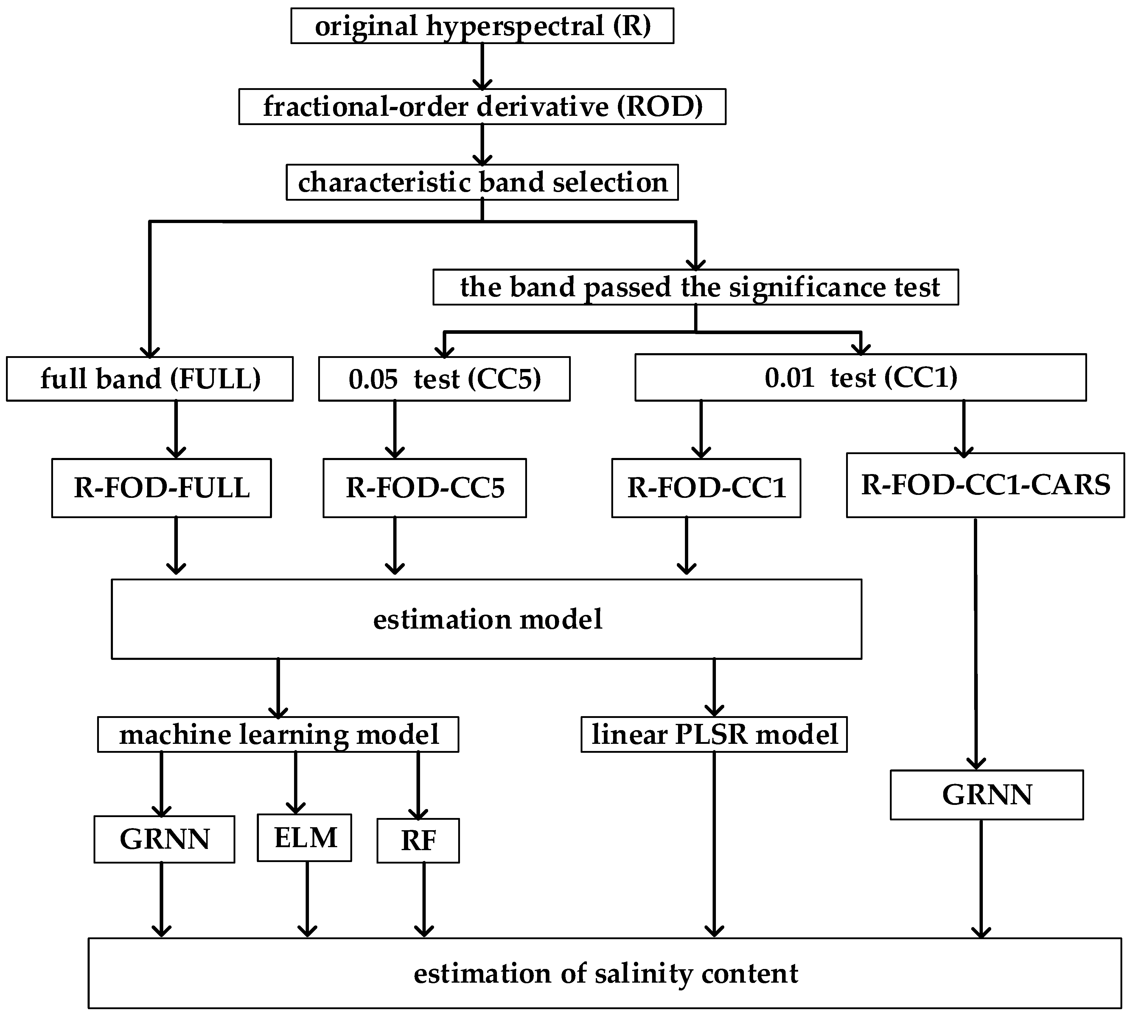 Remotesensing 13 05140 g003