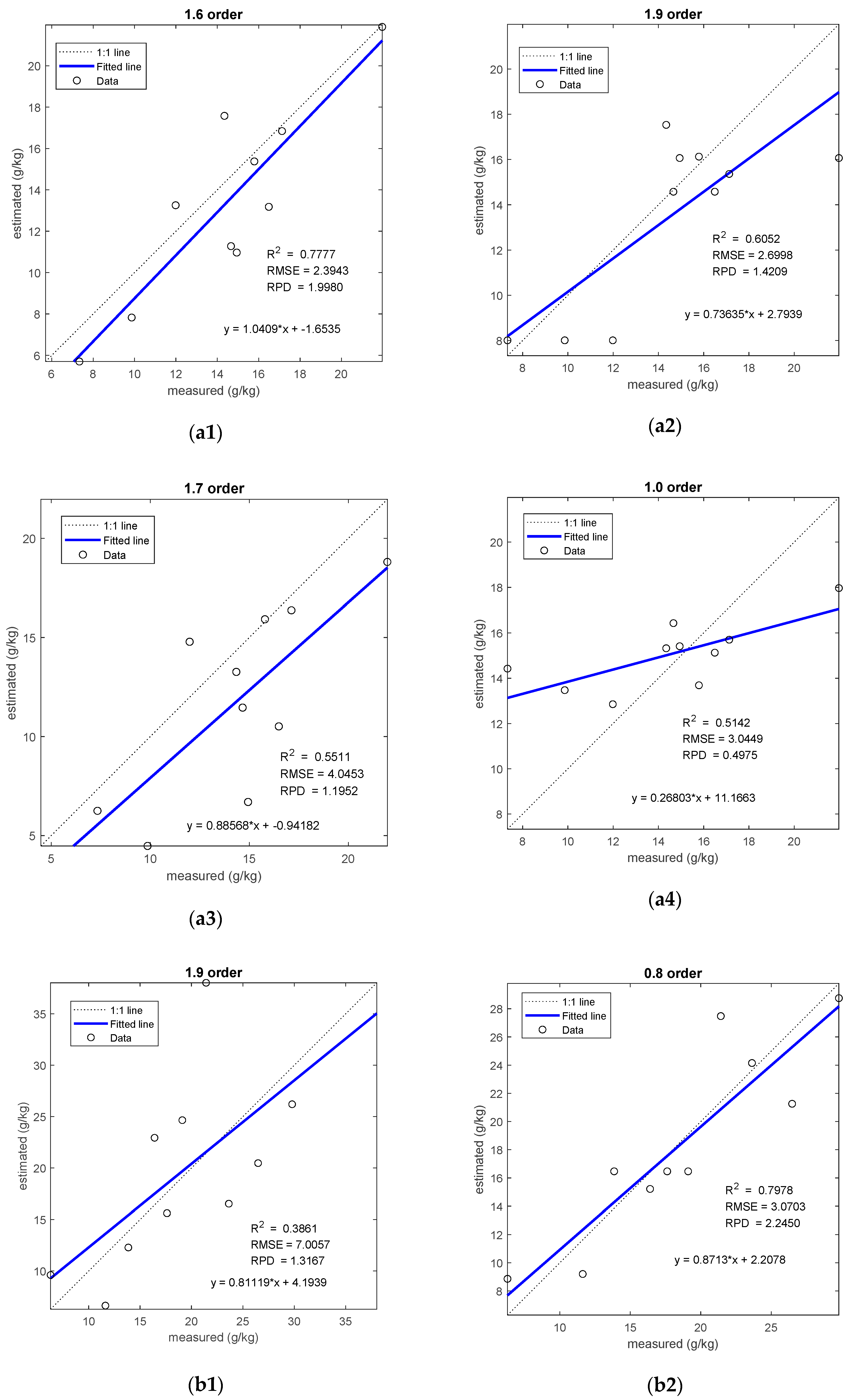 Remotesensing 13 05140 g007a