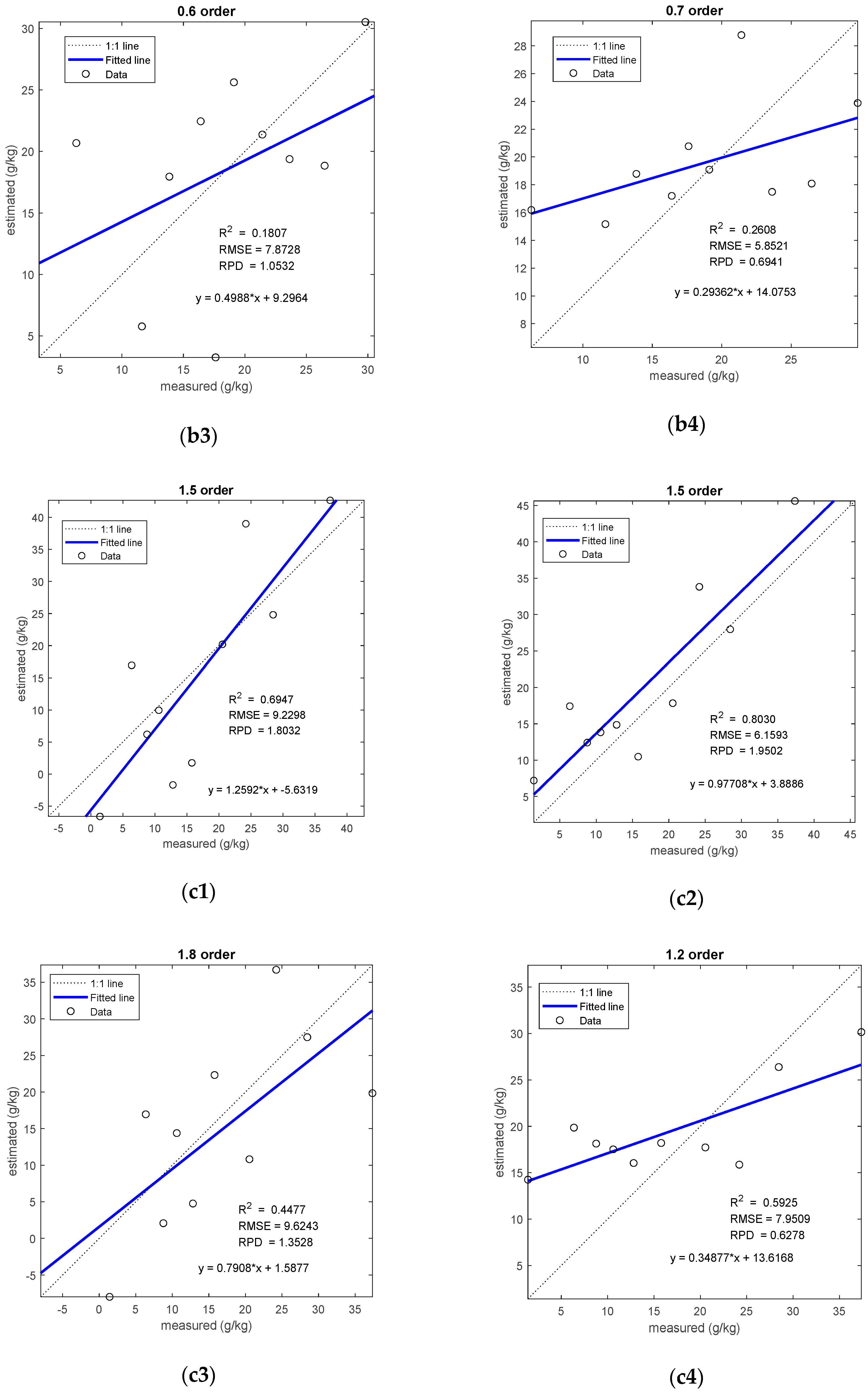 Remotesensing 13 05140 g007b