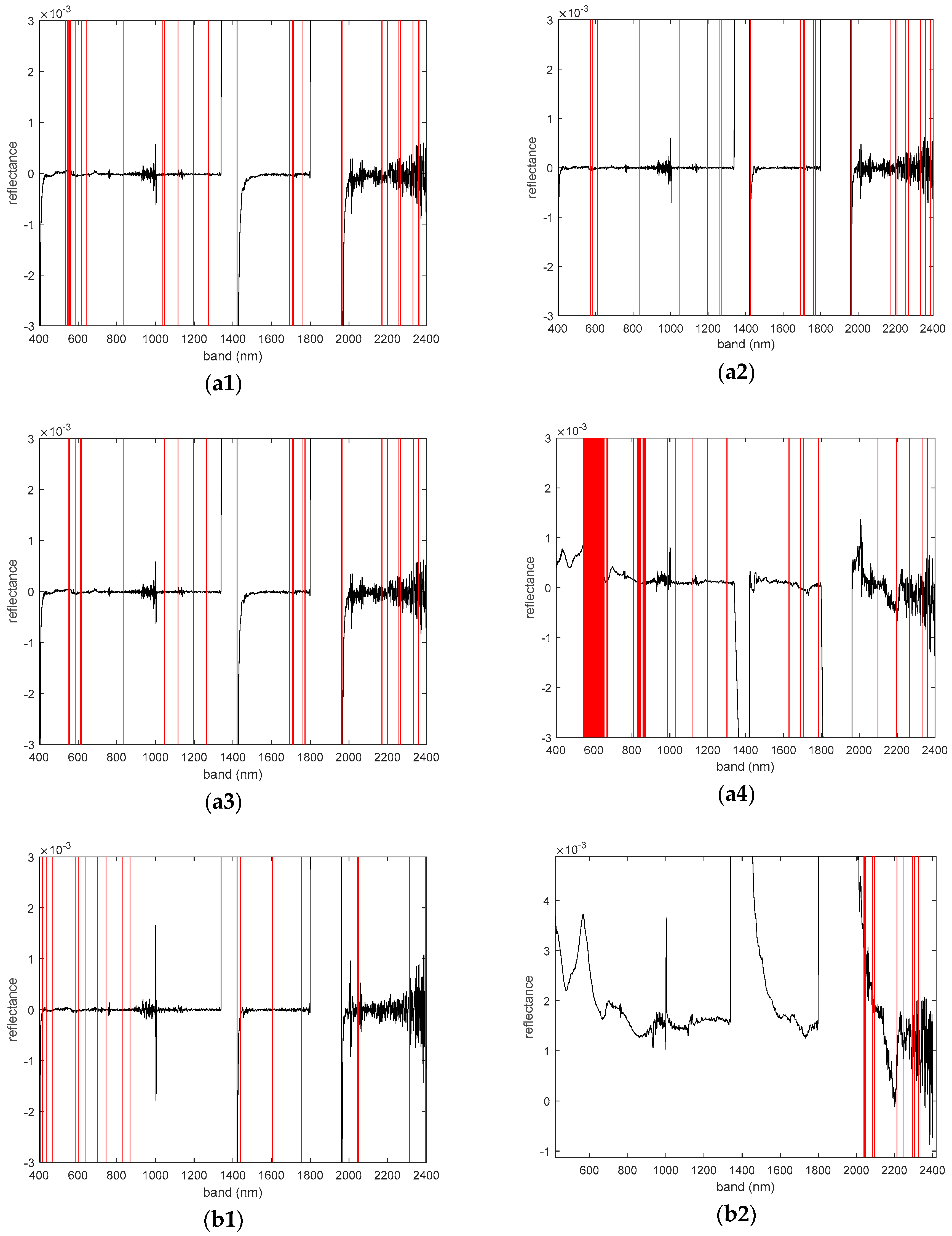 Remotesensing 13 05140 g008a