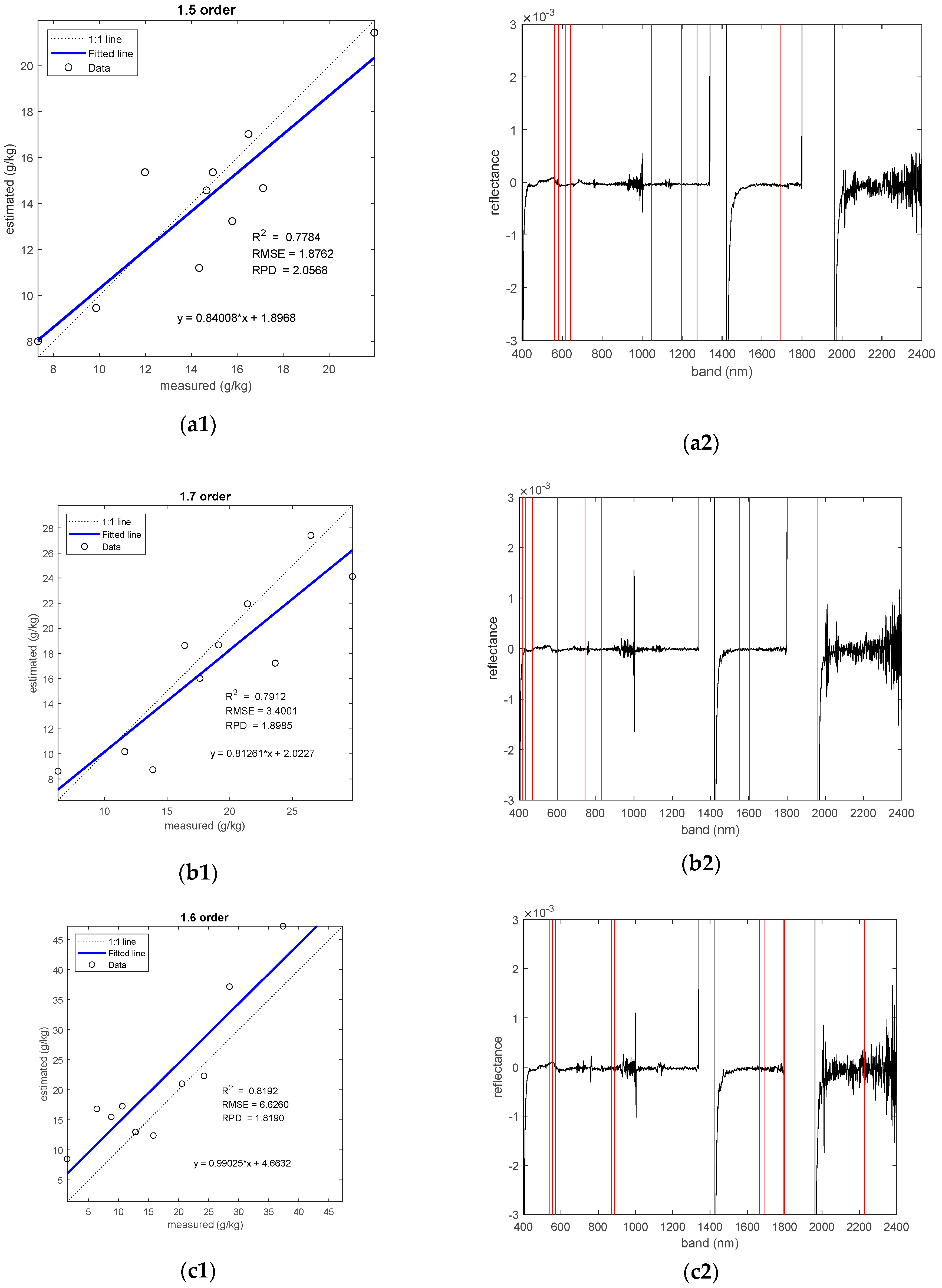 Remotesensing 13 05140 g009
