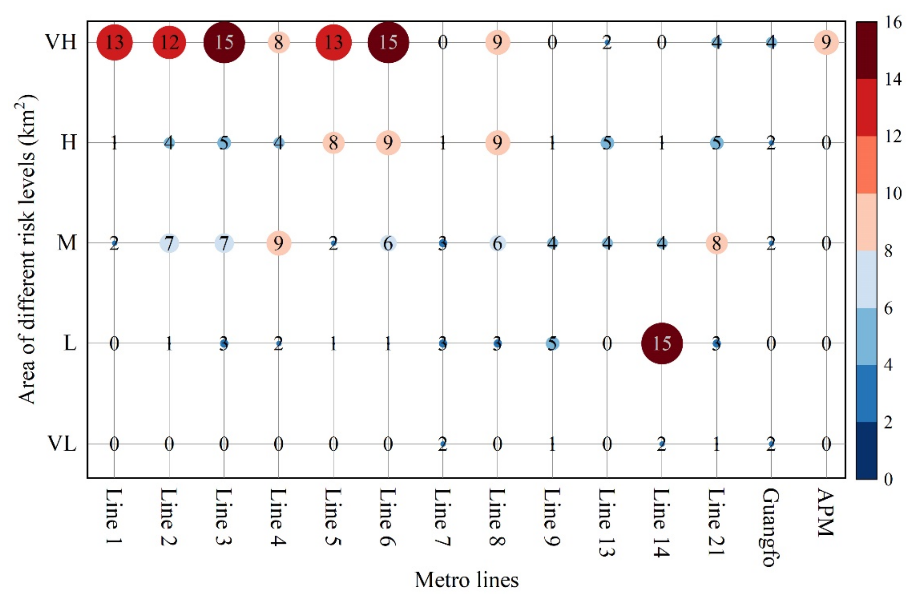 Remote Sensing Free Full Text Flood Risk Assessment of Metro