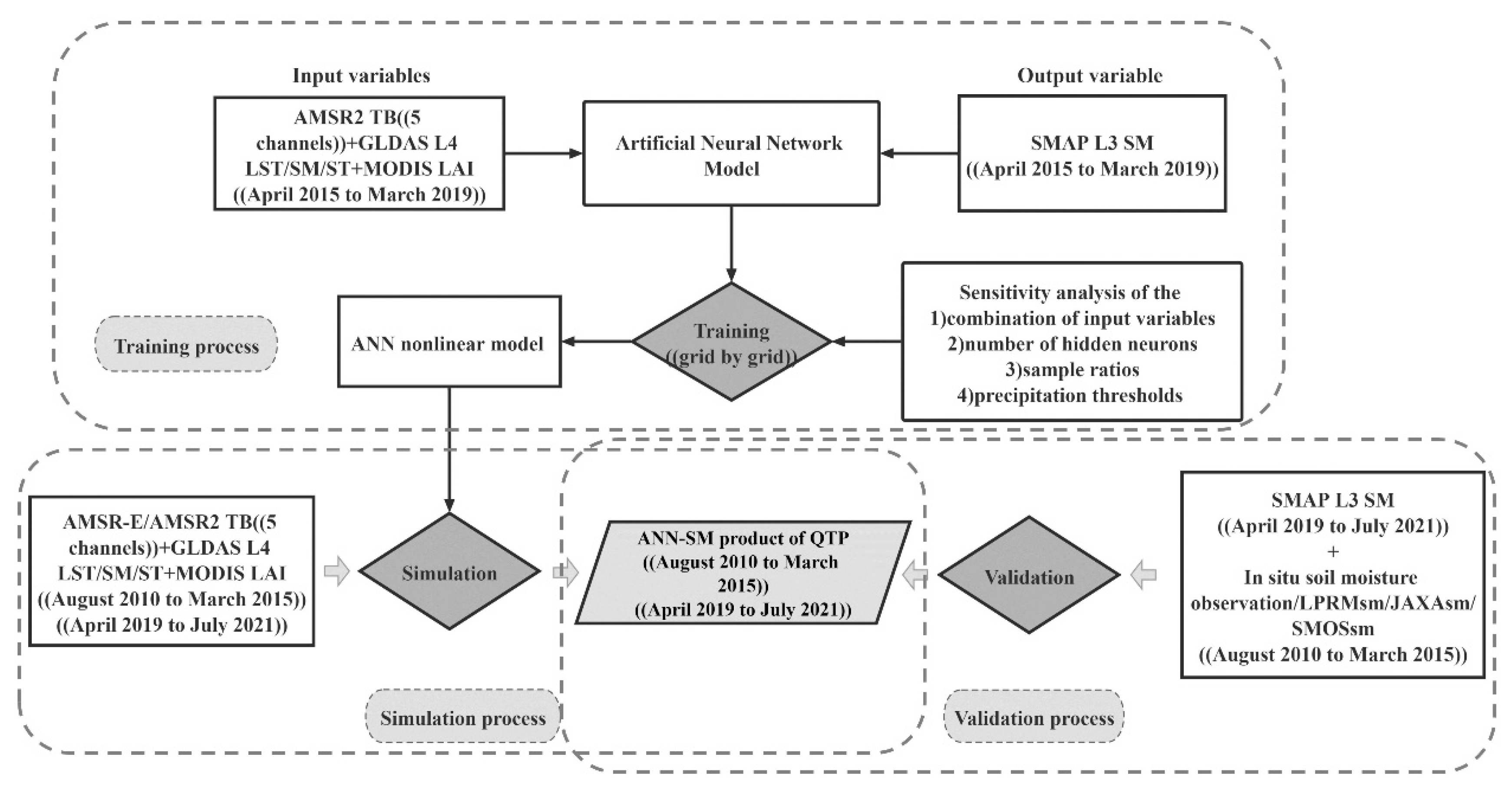 Remotesensing 13 05156 g002