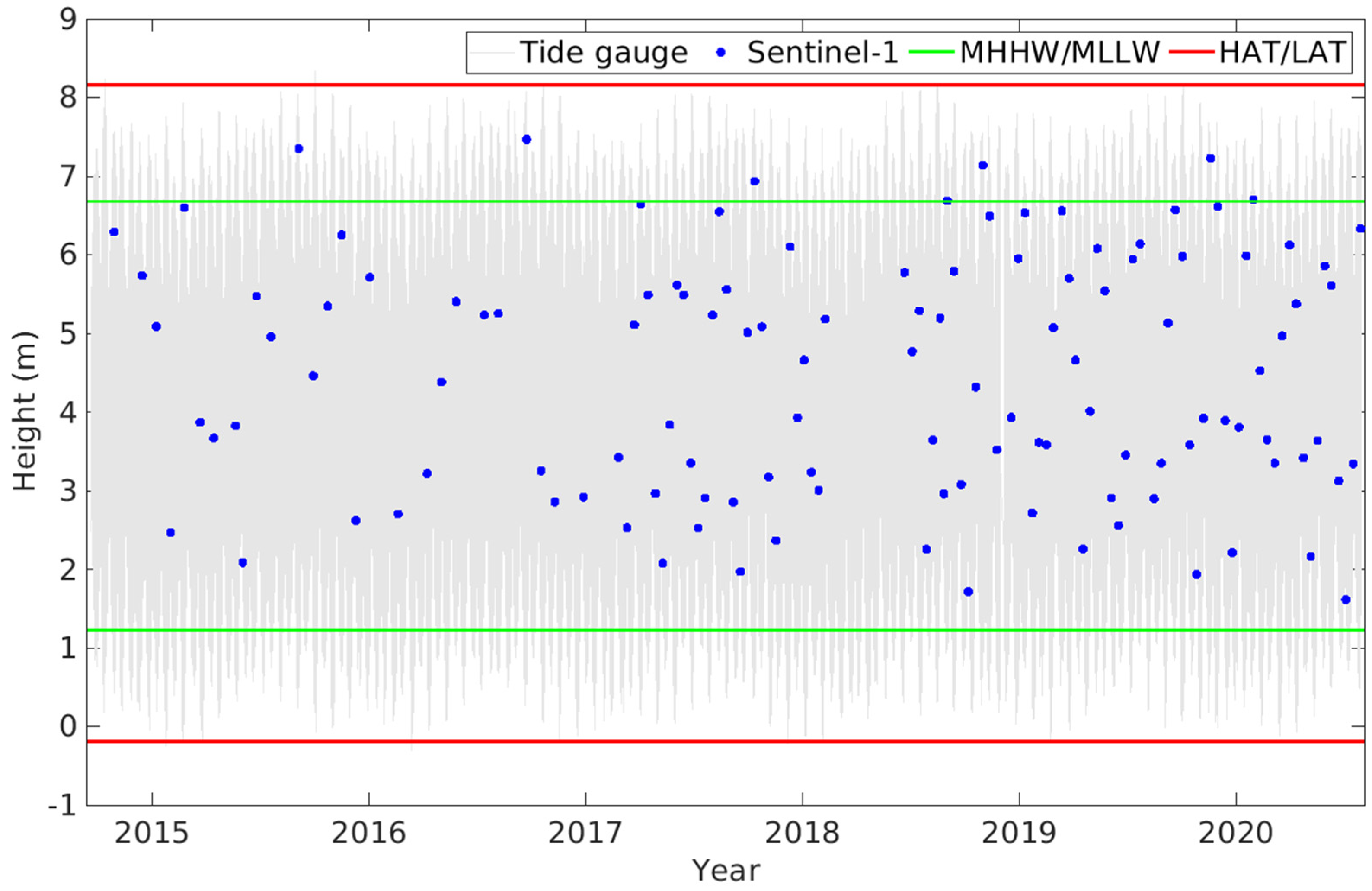 Remotesensing 13 05169 g002