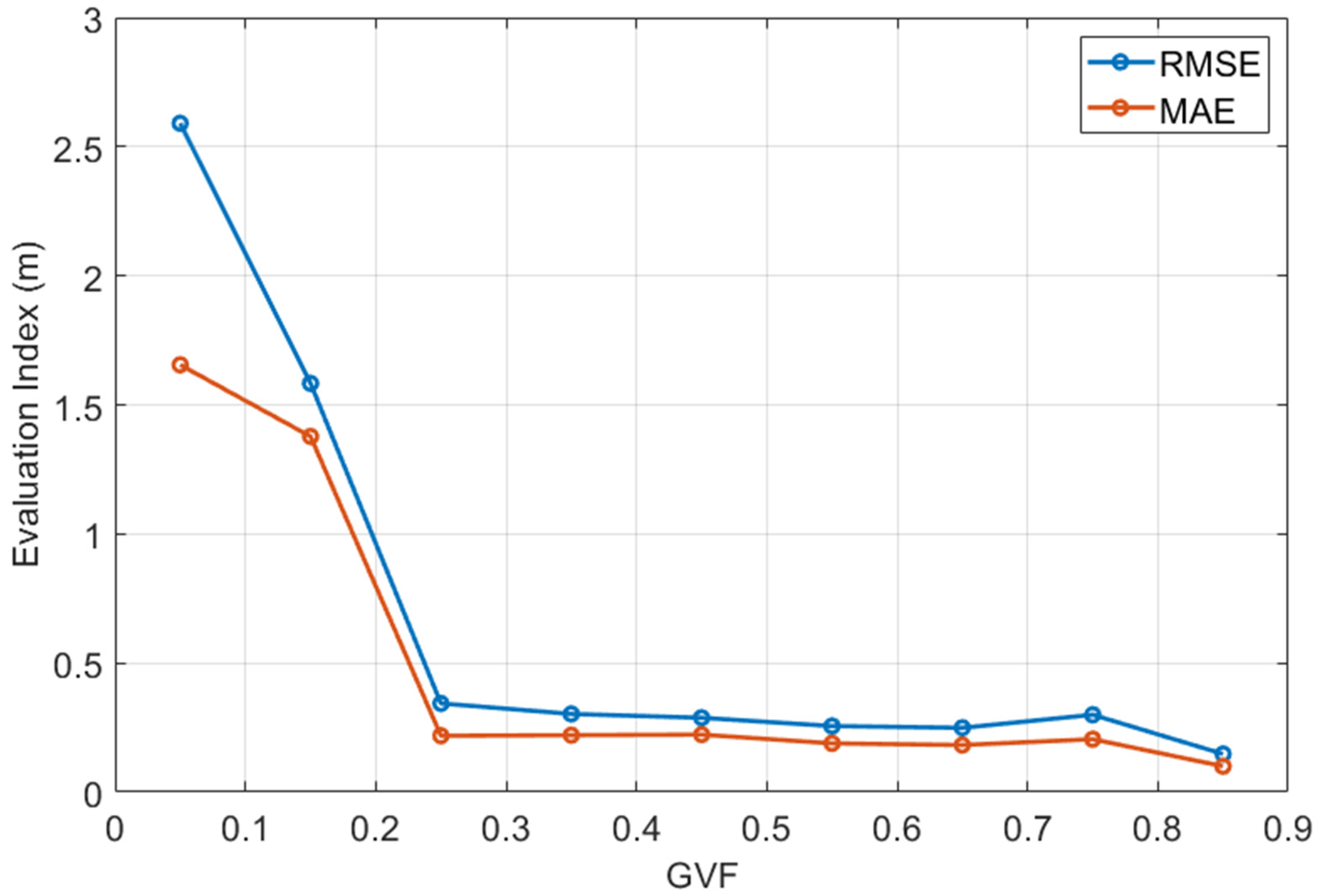 Remotesensing 13 05169 g005