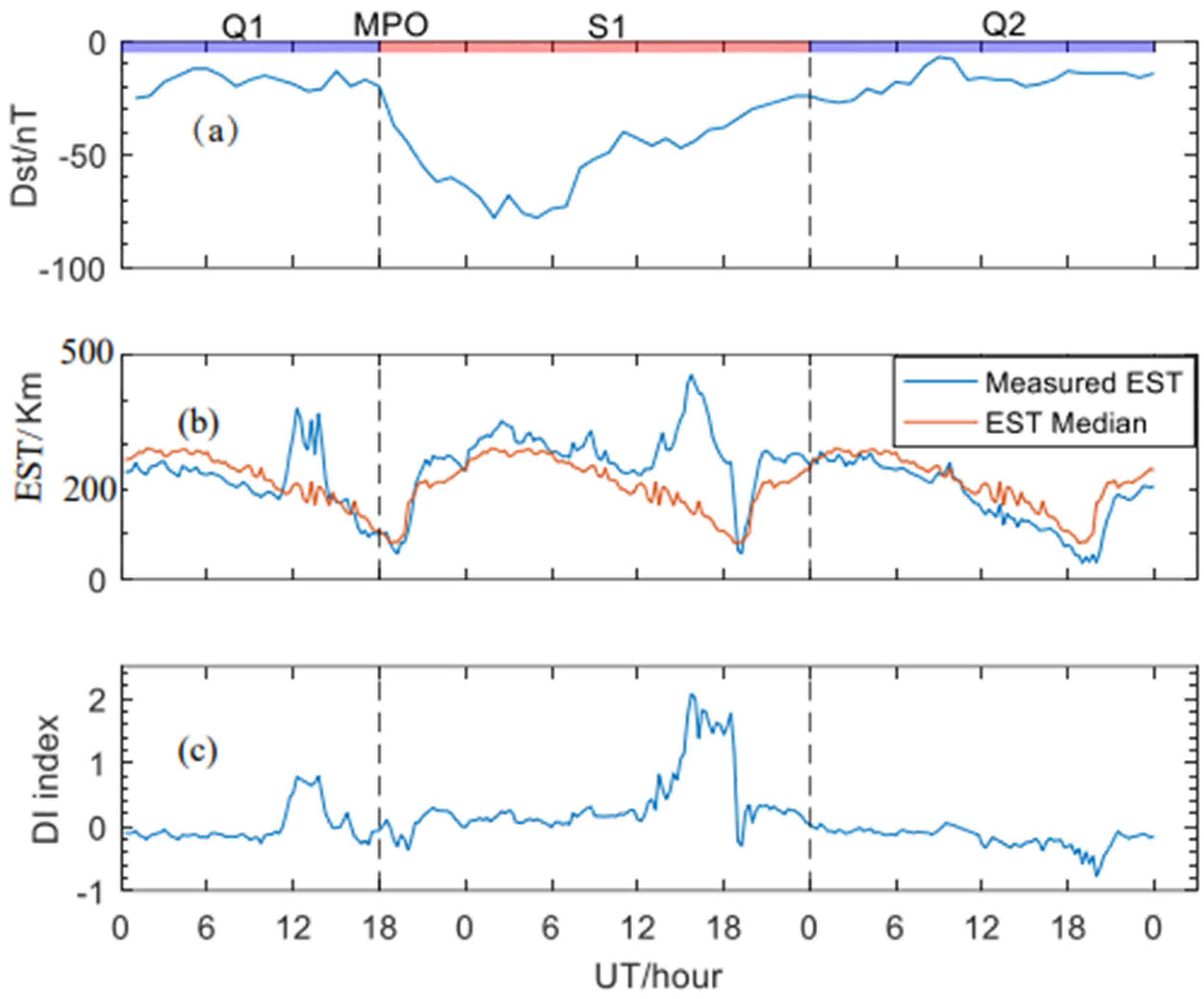 Remotesensing 13 05175 g002 Remotesensing 13 05175 g002