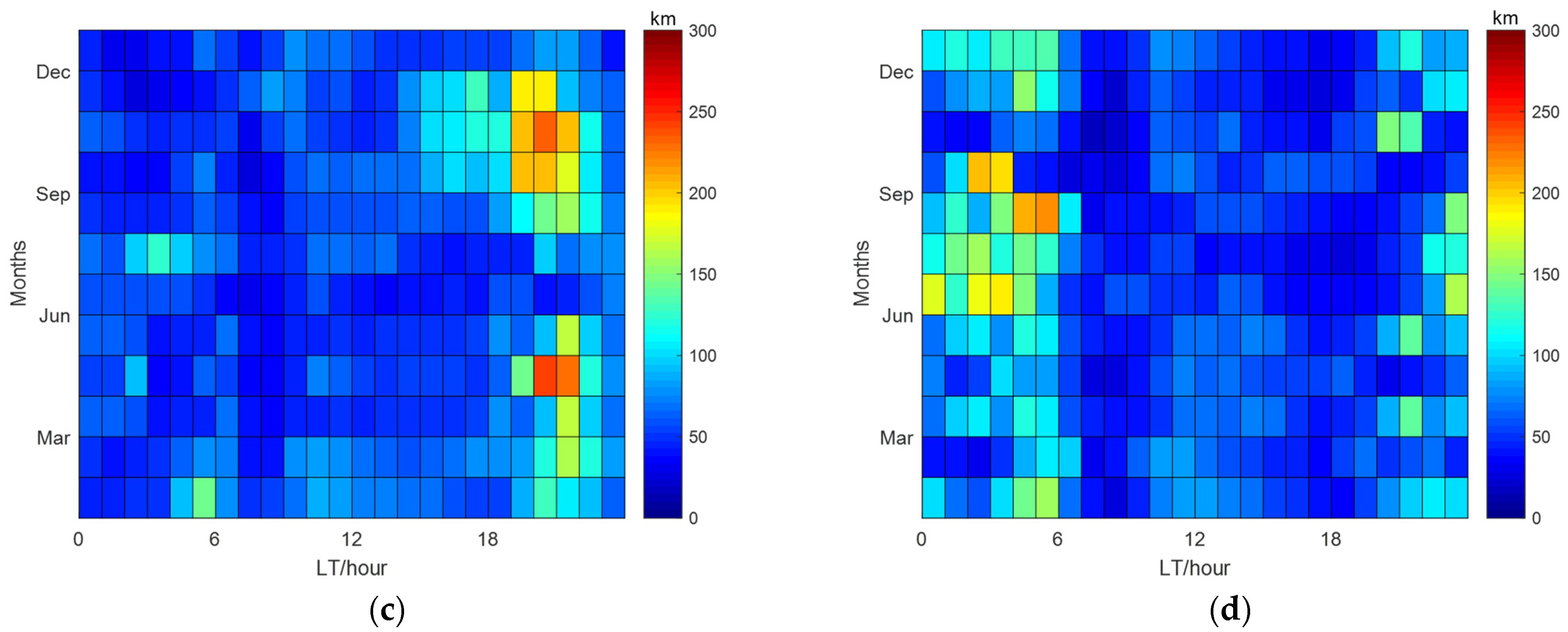 Remotesensing 13 05175 g004b Remotesensing 13 05175 g004b