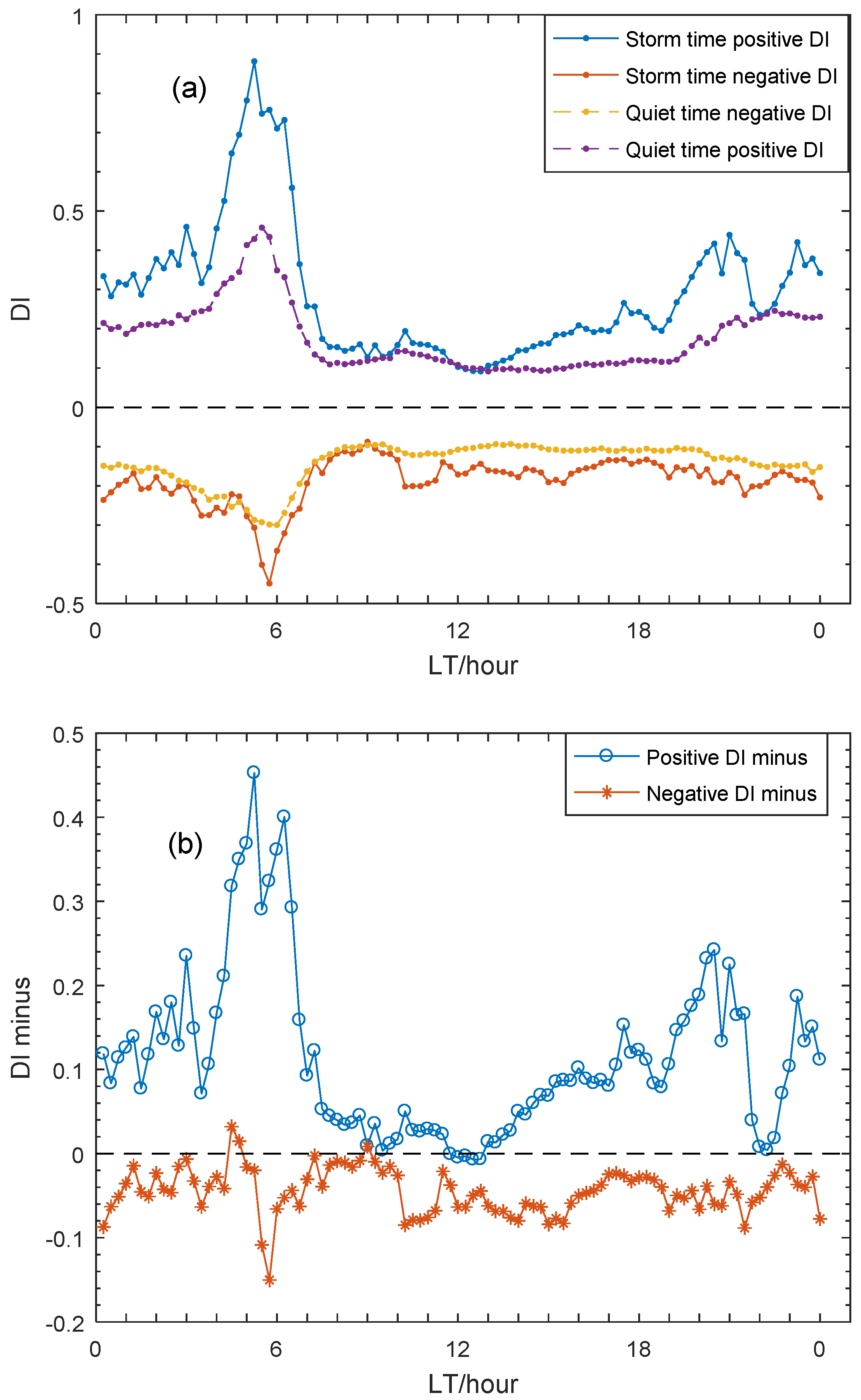 Remotesensing 13 05175 g008 Remotesensing 13 05175 g008
