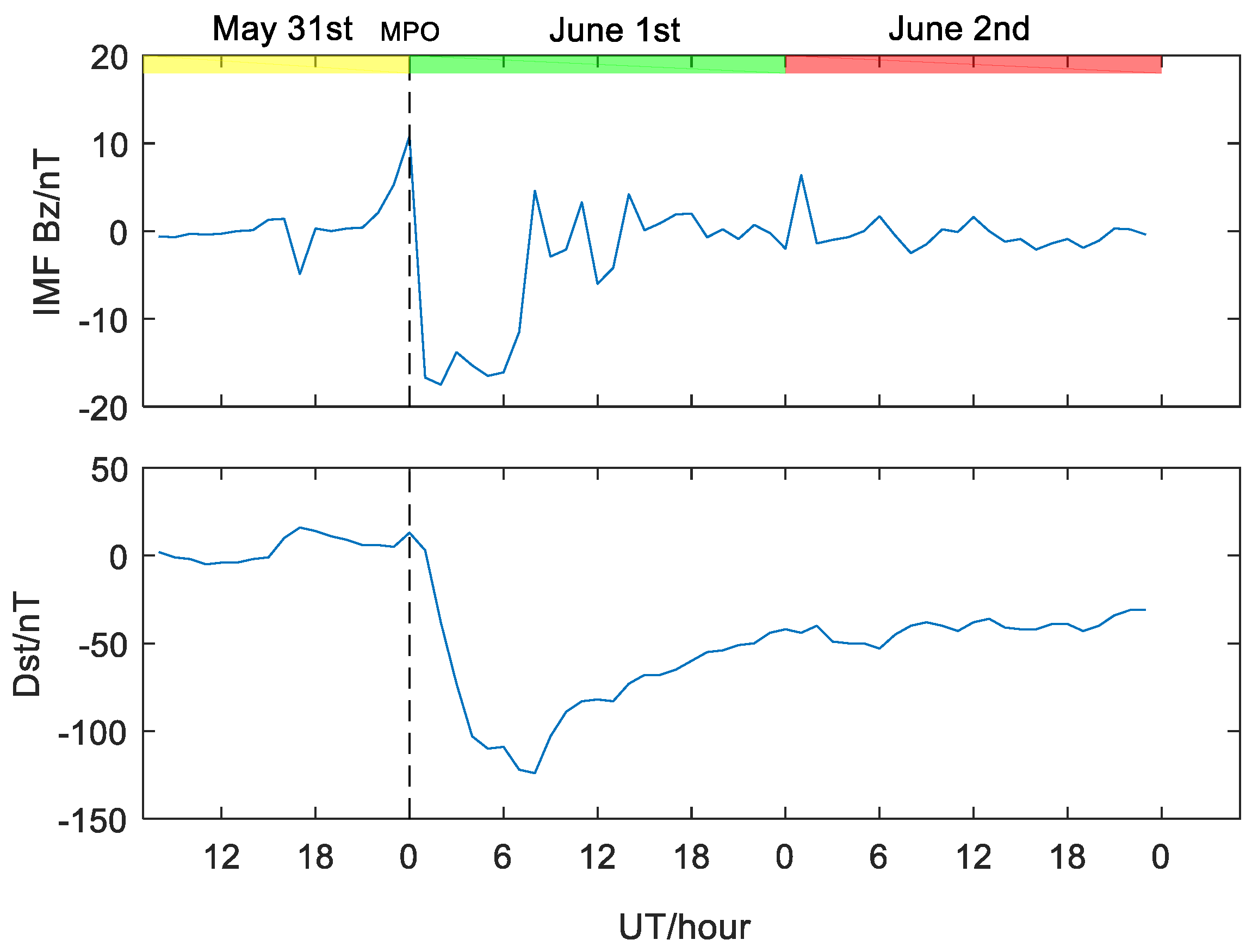 Remotesensing 13 05175 g011 Remotesensing 13 05175 g011