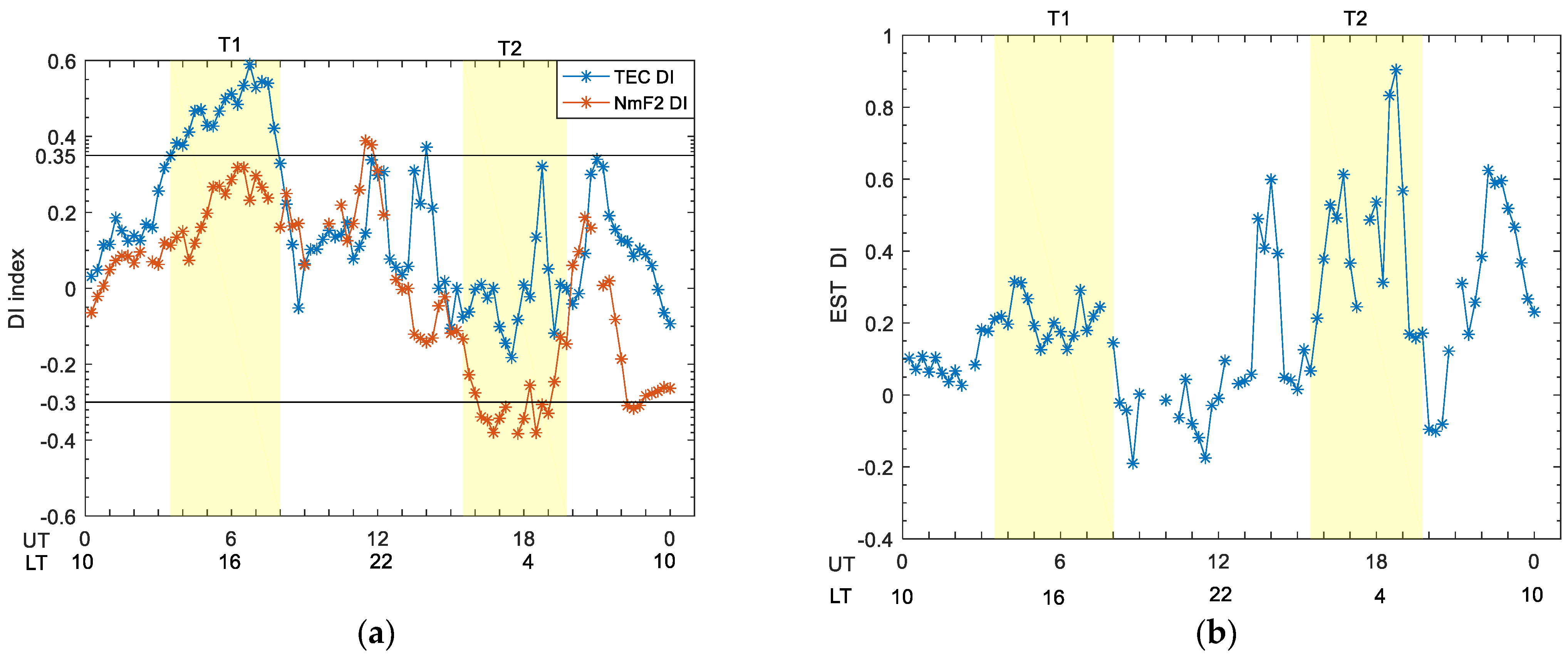 Remotesensing 13 05175 g012 Remotesensing 13 05175 g012