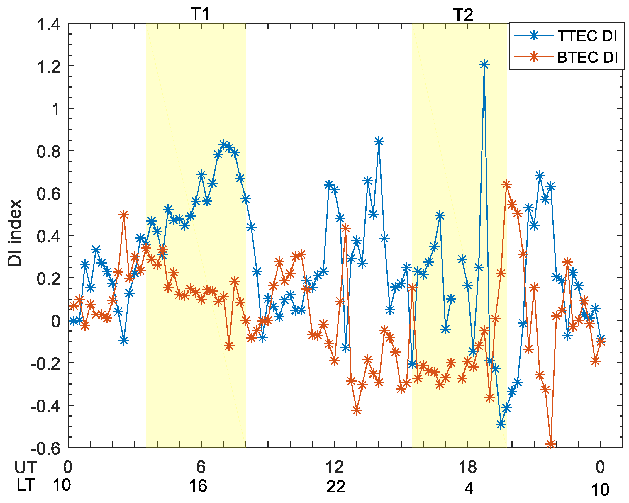 Remotesensing 13 05175 g013 Remotesensing 13 05175 g013