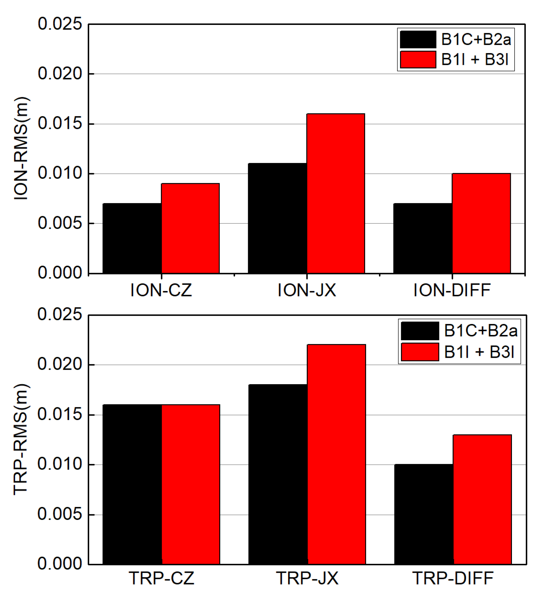 Remotesensing 14 00002 g008