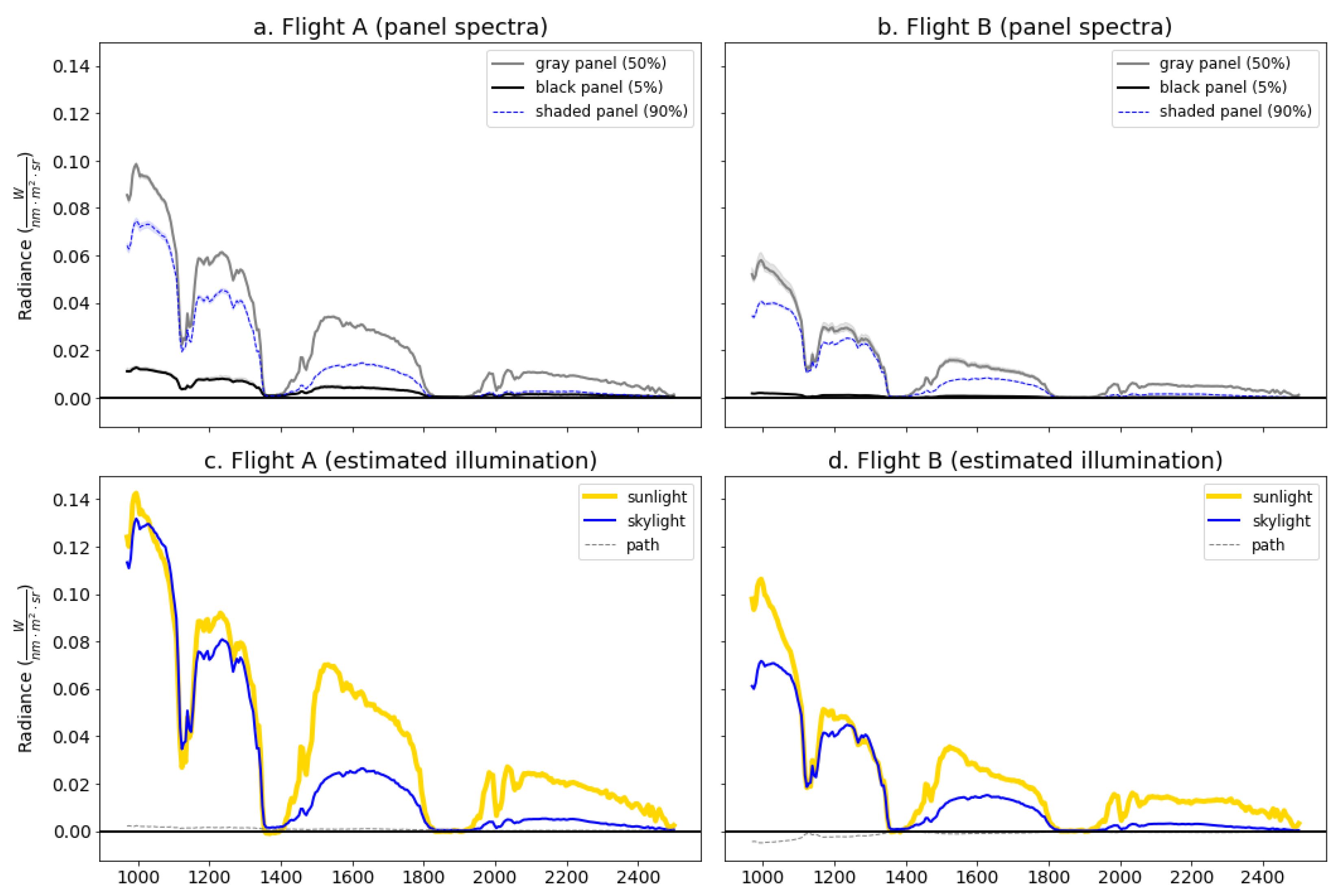 Remotesensing 14 00005 g007